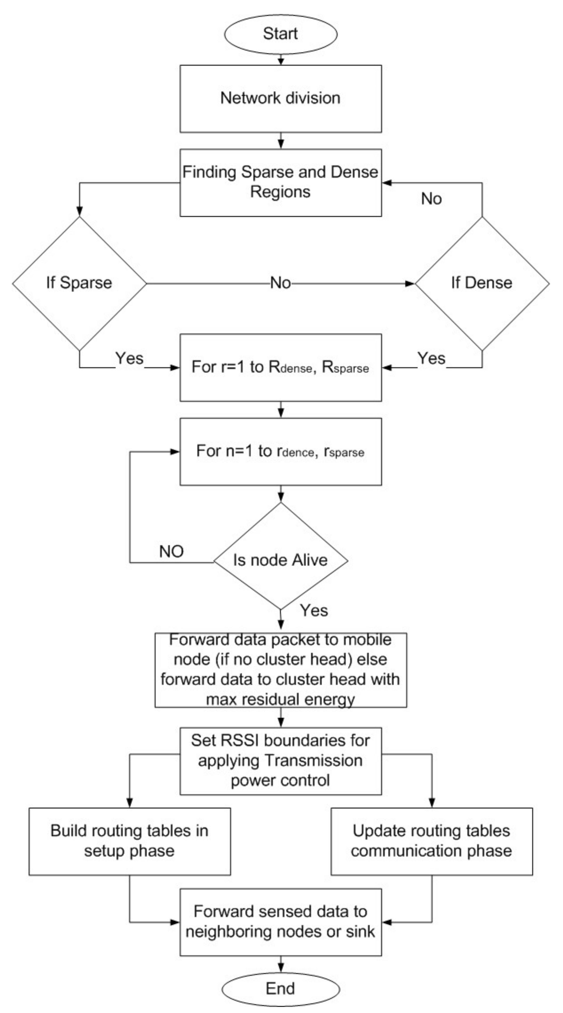 Electronics 10 00854 g003