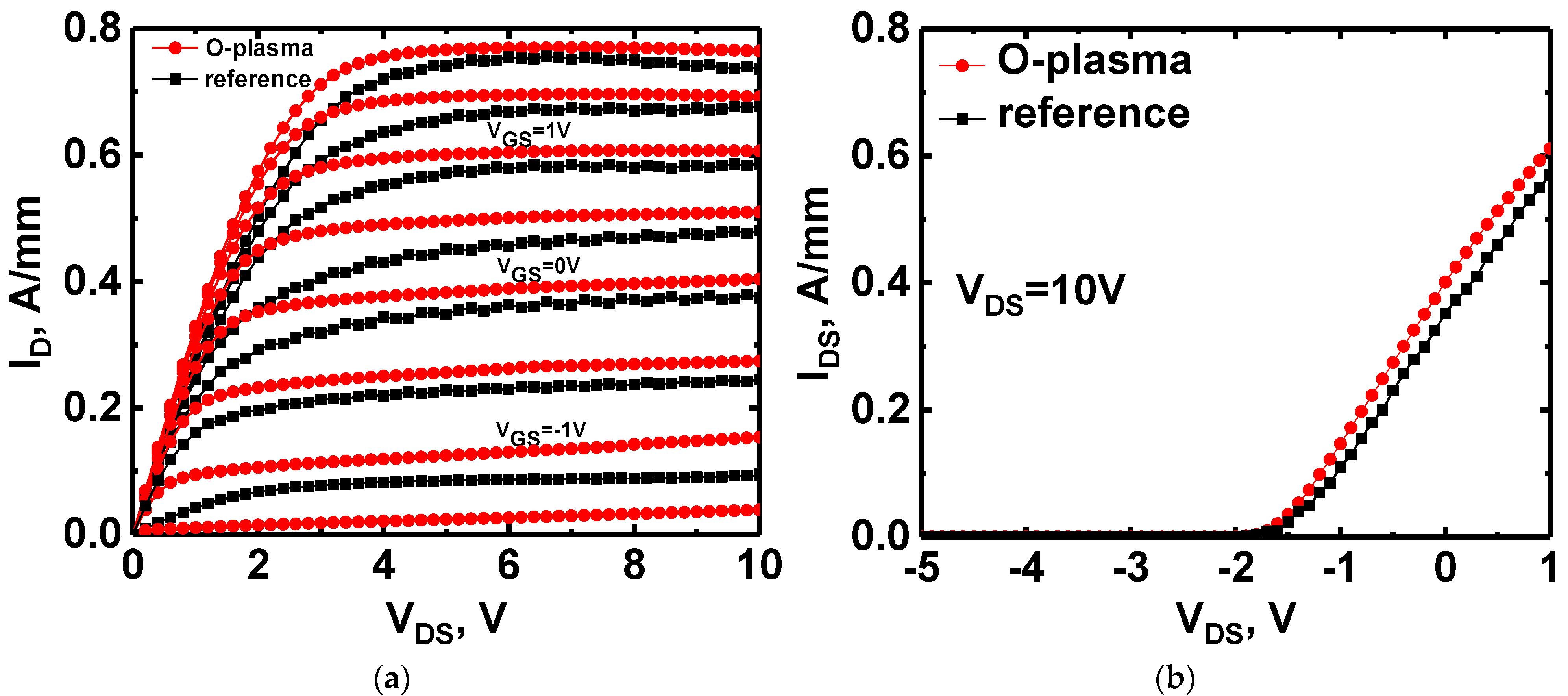 Electronics 10 00855 g008