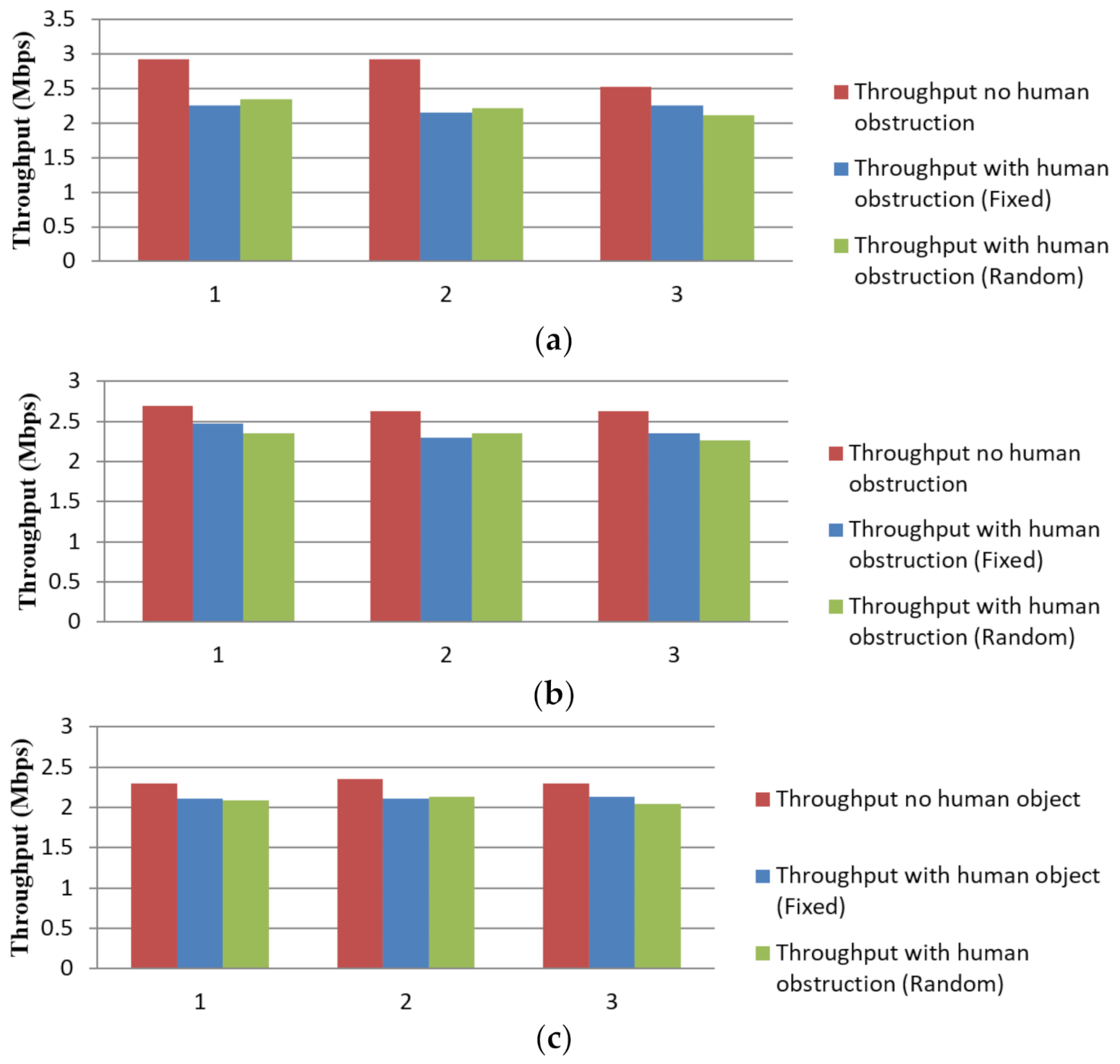 Electronics 10 00856 g005