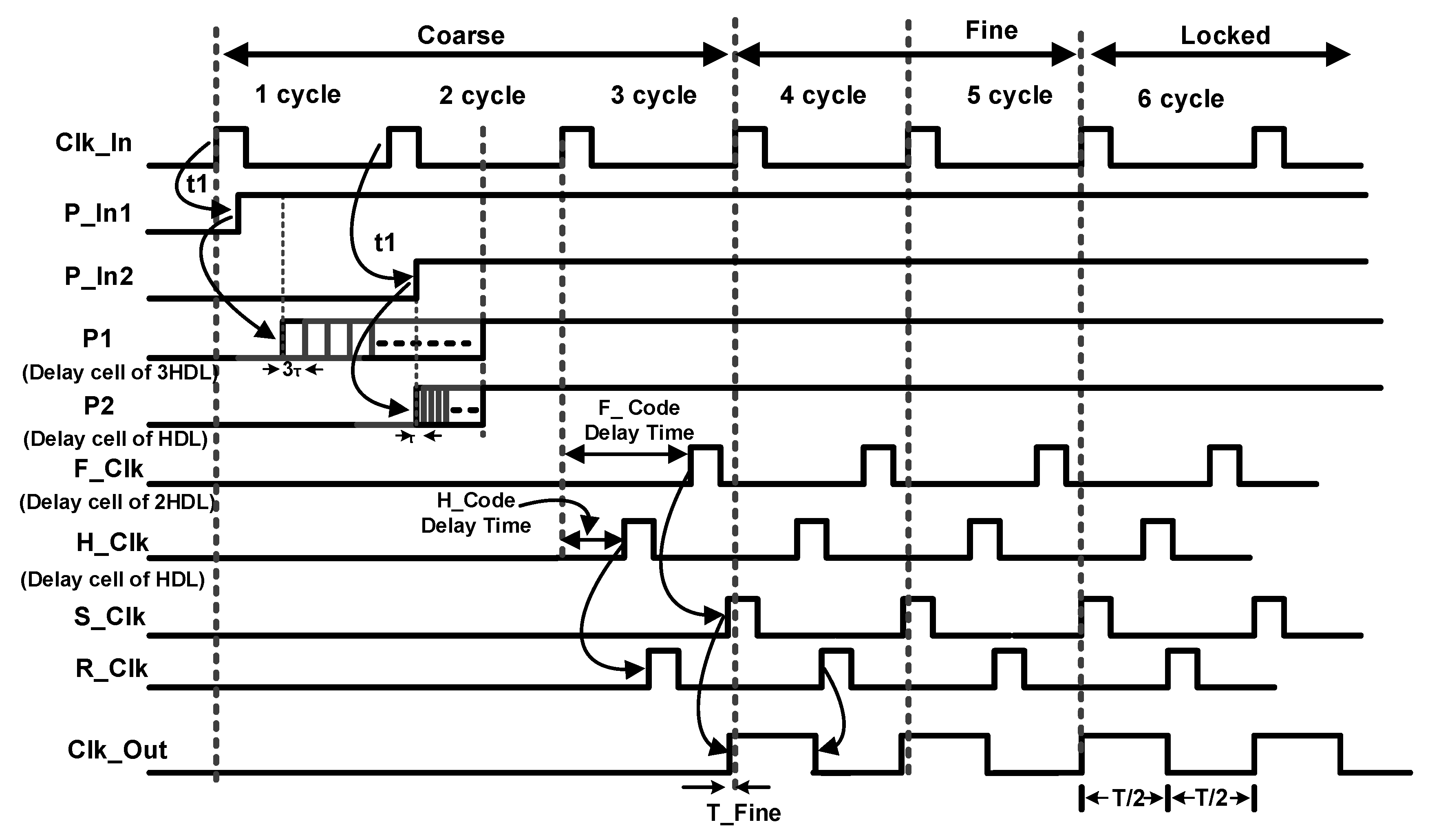 Electronics 10 00860 g003