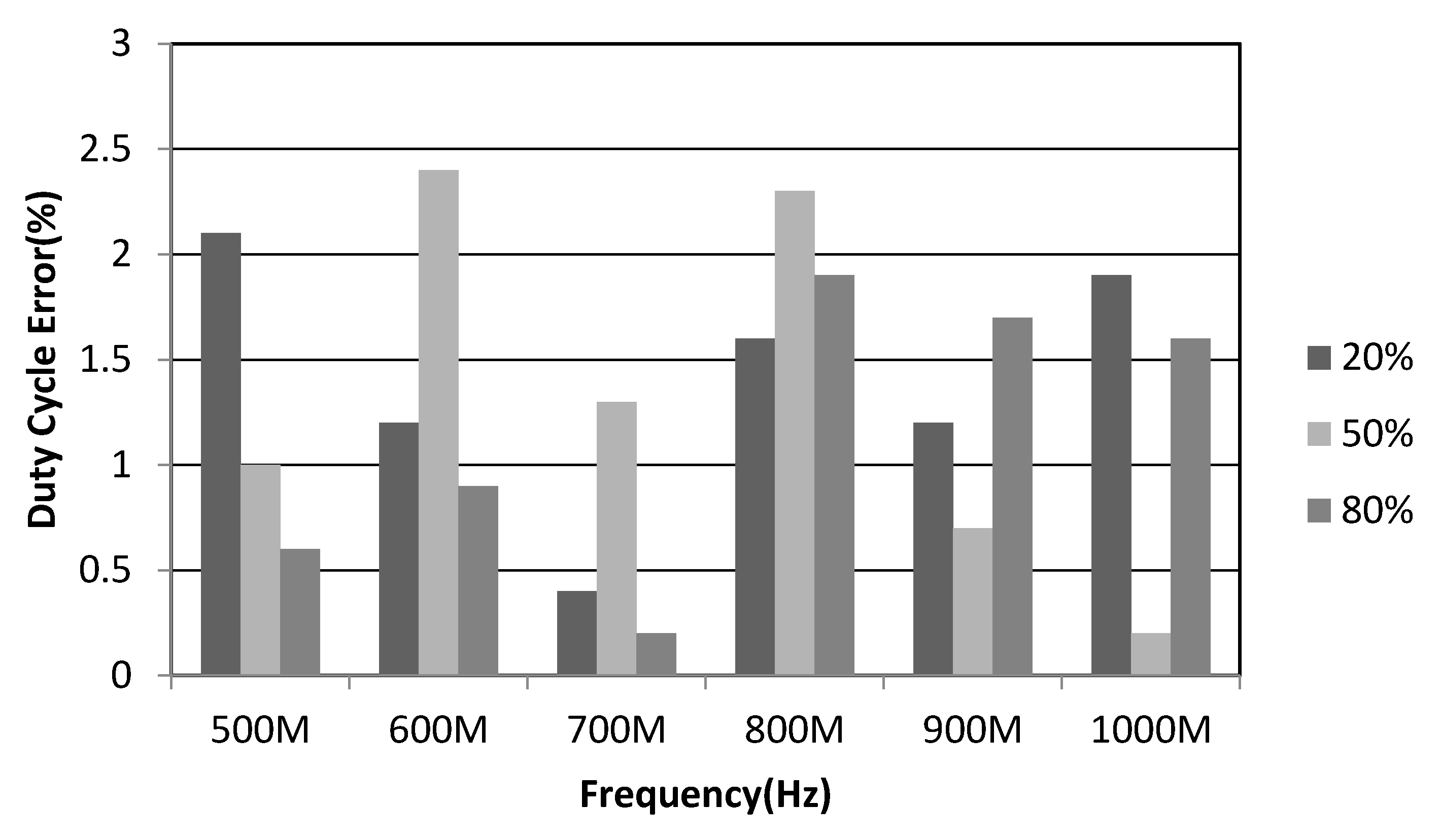 Electronics 10 00860 g011