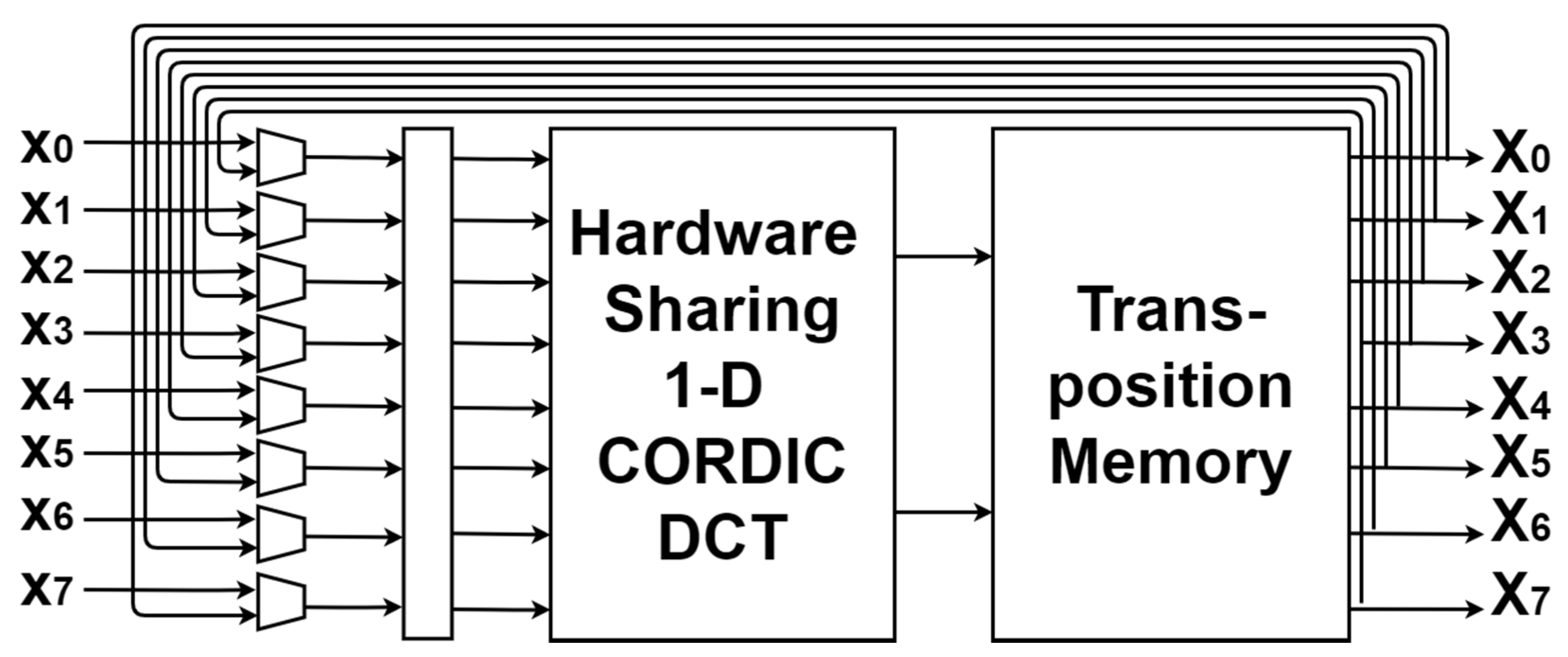 Electronics 10 00862 g005 Electronics 10 00862 g005
