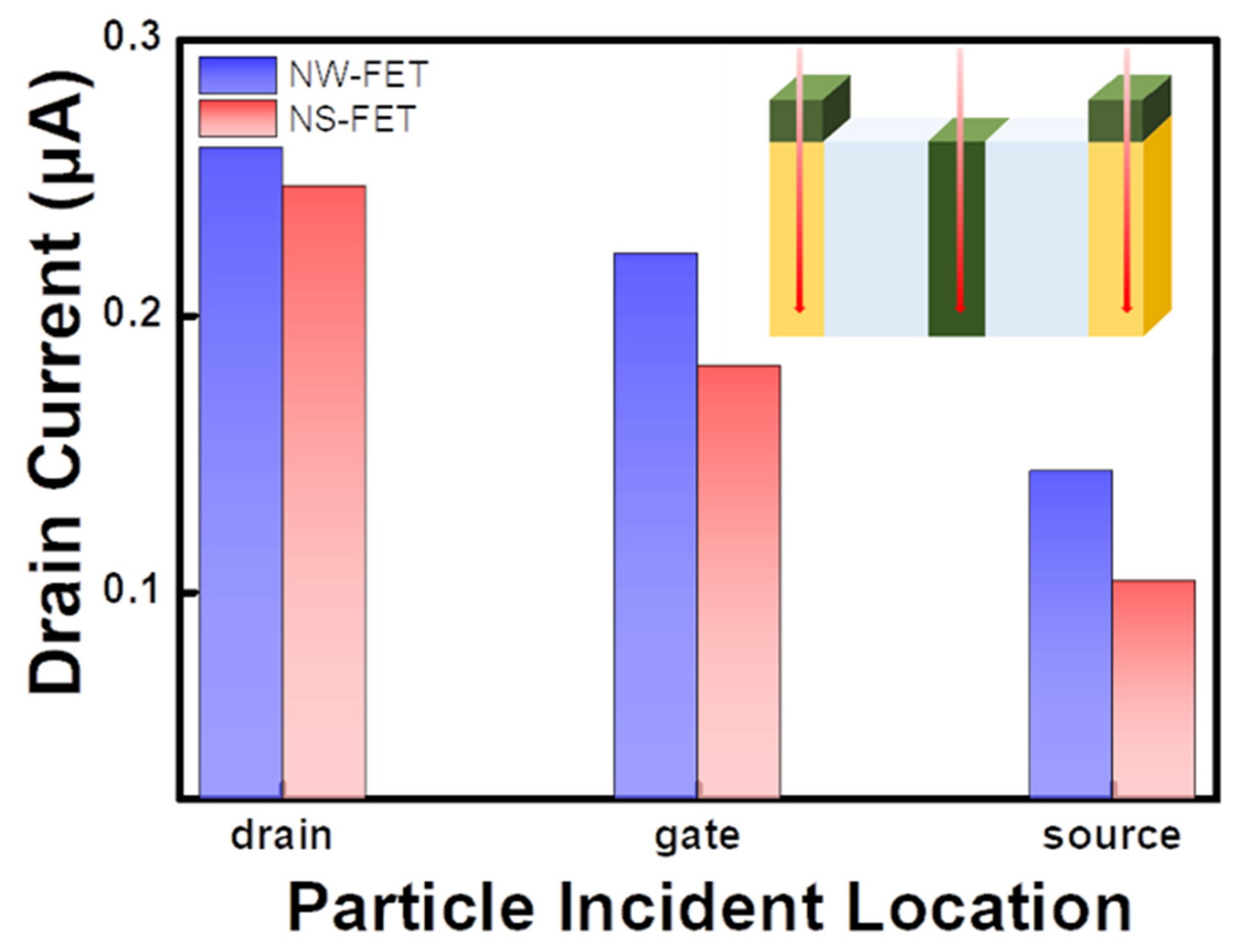 Electronics 10 00863 g006