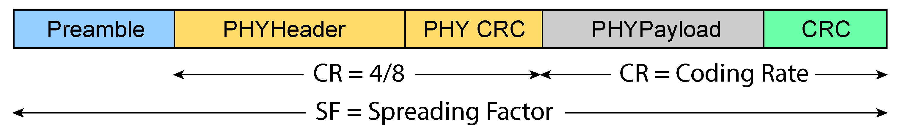 Electronics 10 00864 g003