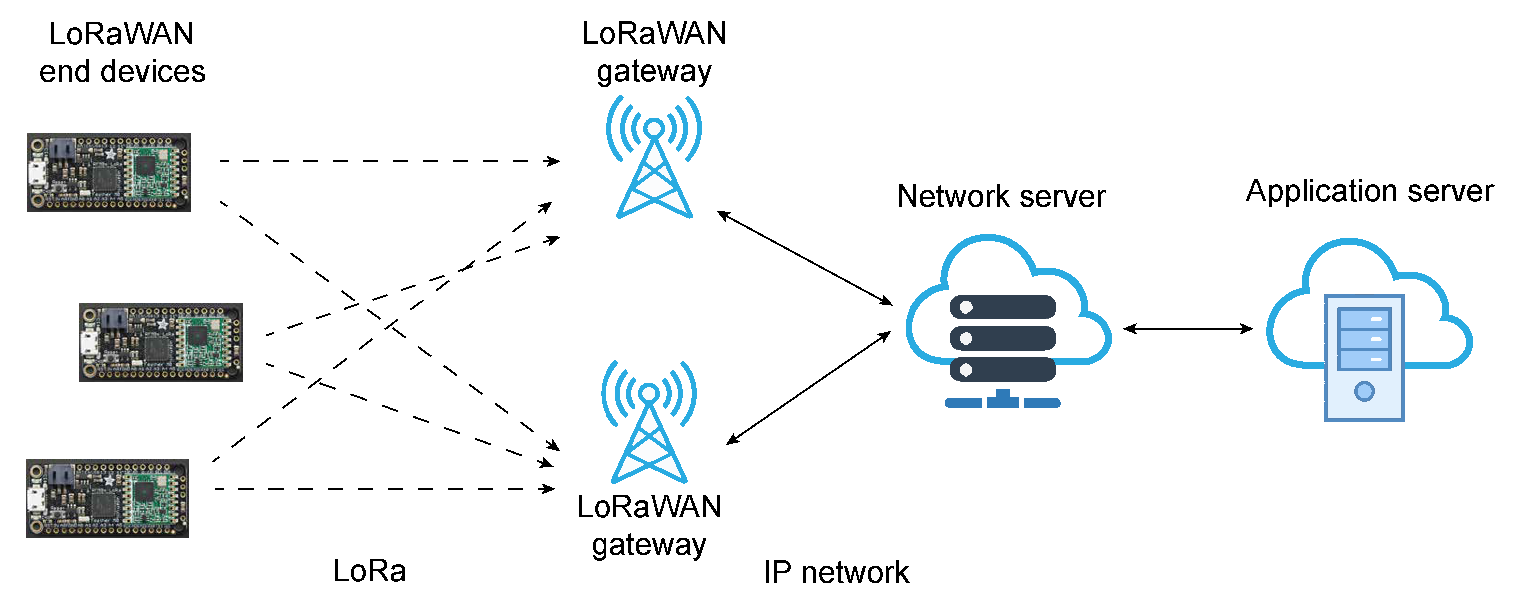 Electronics 10 00864 g004