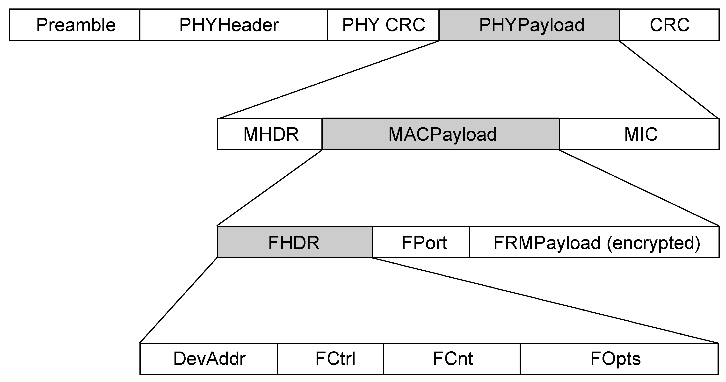 Electronics 10 00864 g005