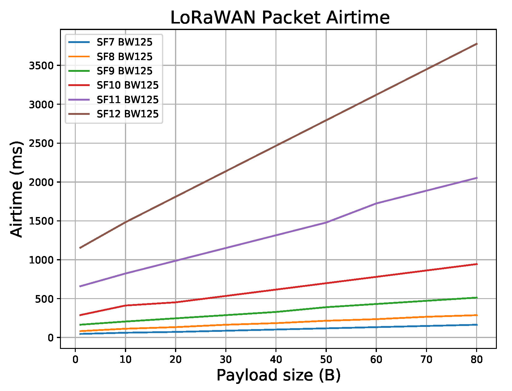 Electronics 10 00864 g008