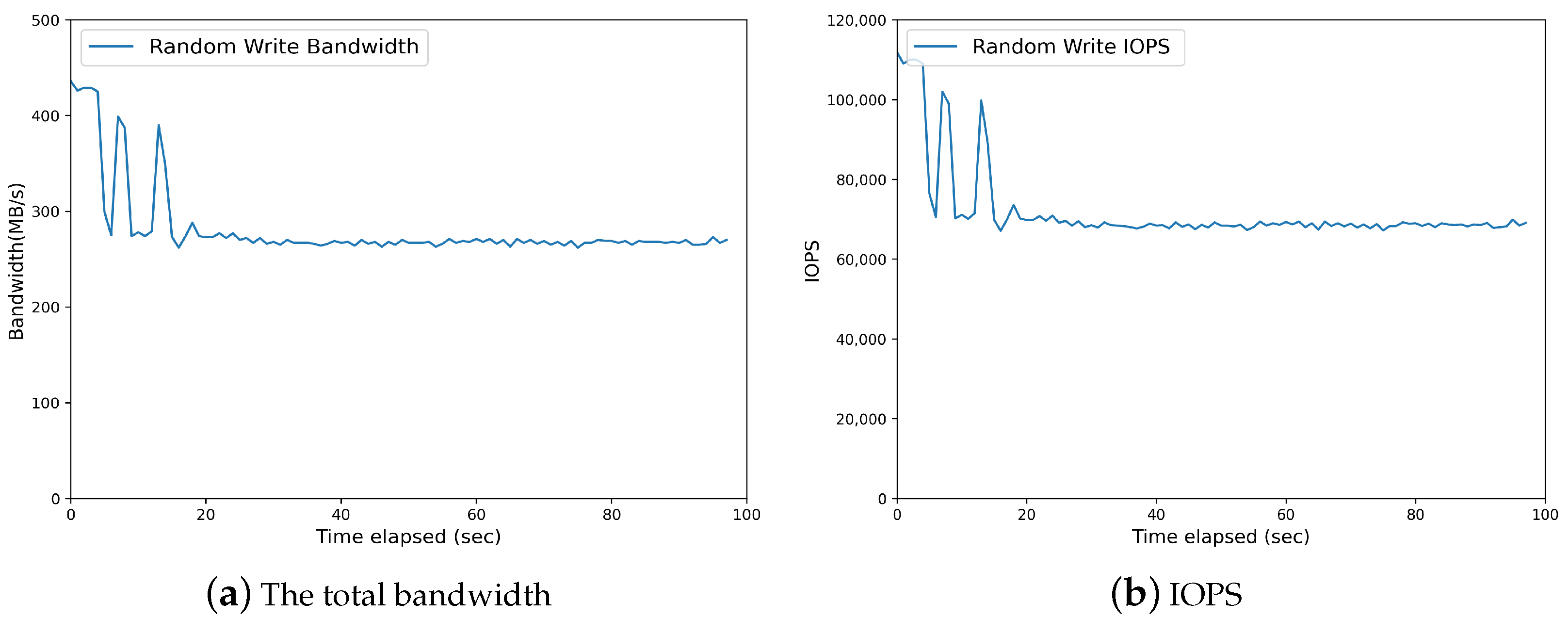 Electronics 10 00865 g003 550