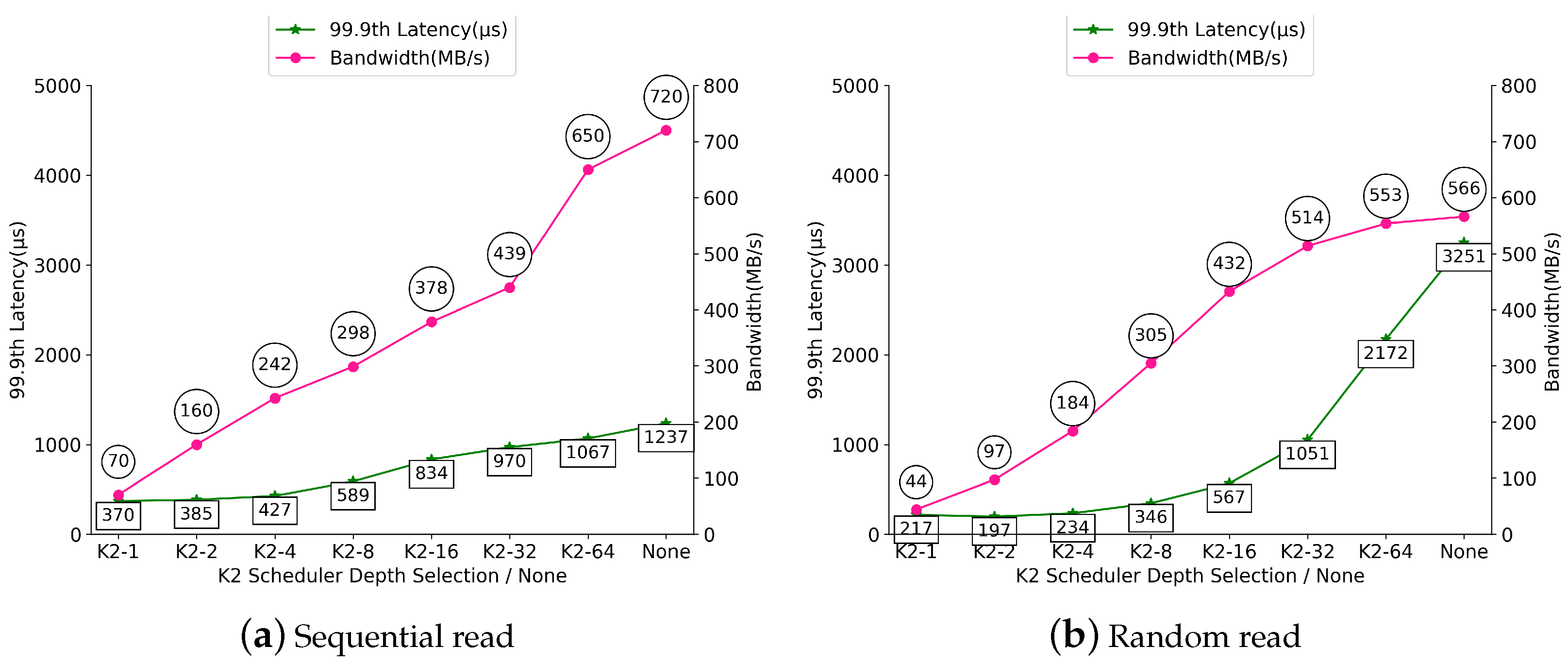 Electronics 10 00865 g004 550