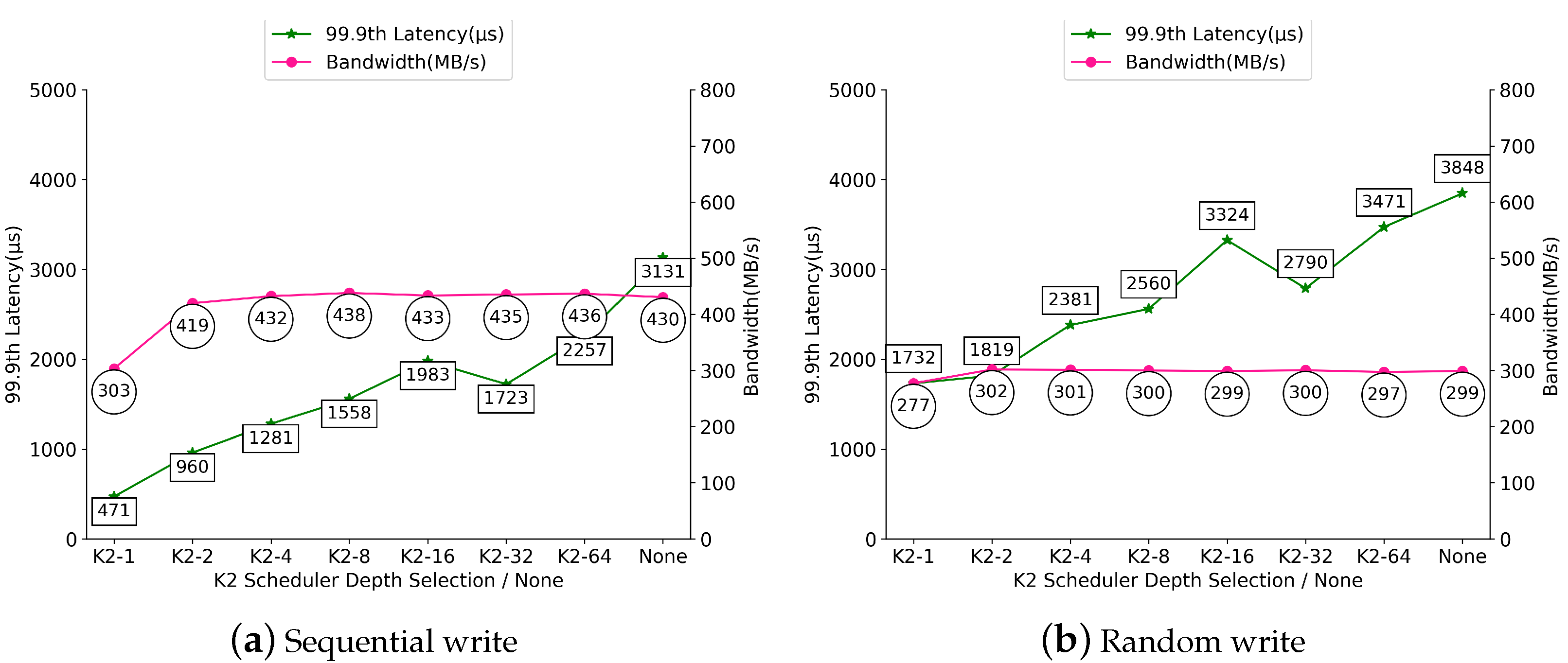 Electronics 10 00865 g005 550