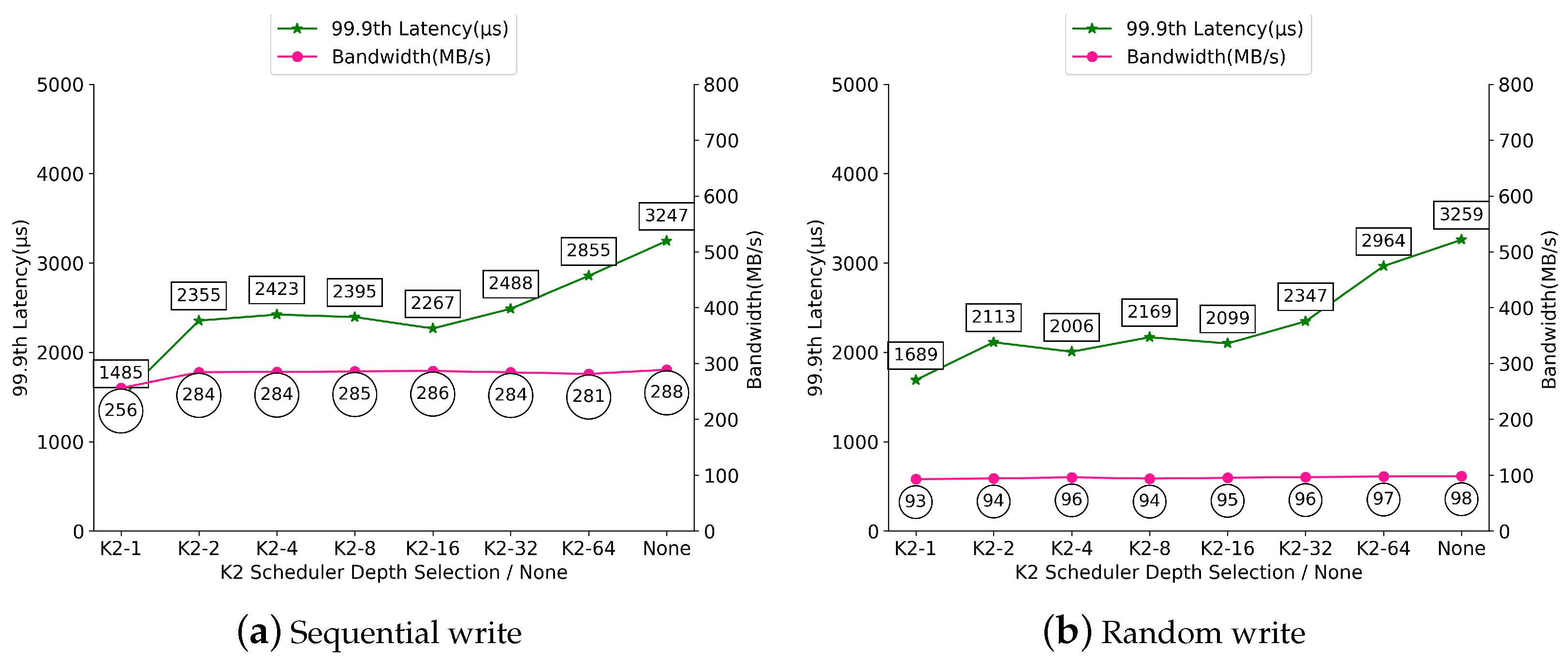 Electronics 10 00865 g008 550