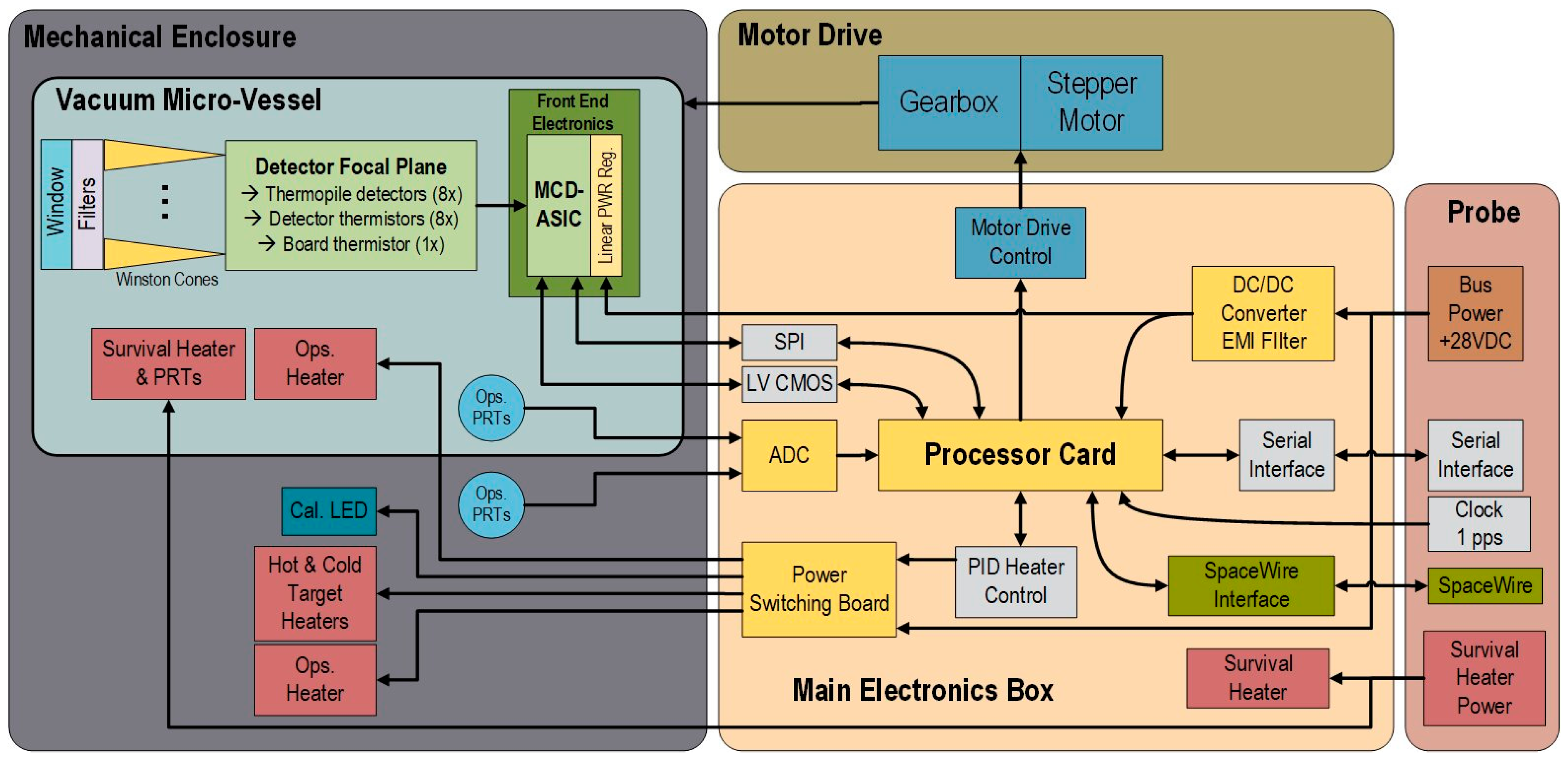 Electronics | Free Full-Text | Parallel Computation of CRC-Code on an ...