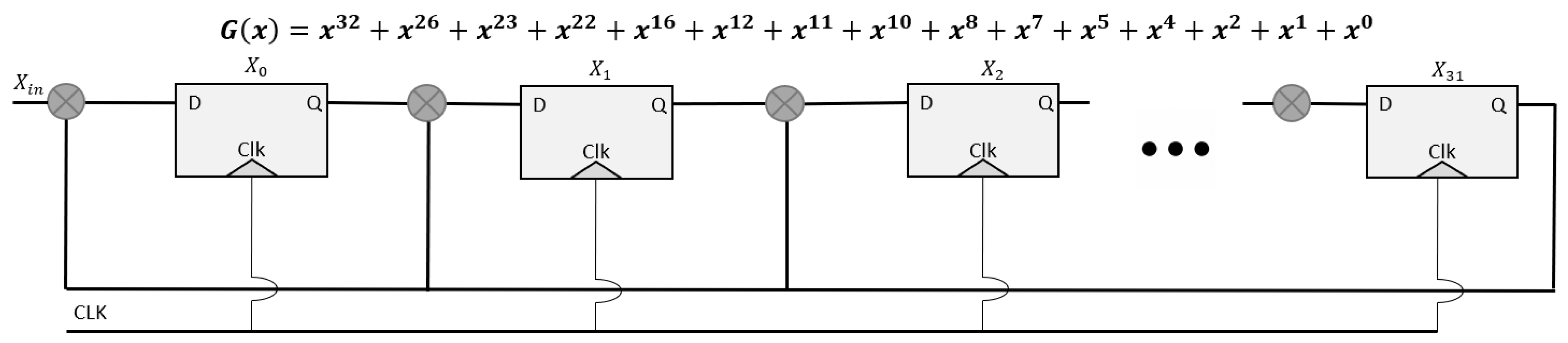 Electronics | Free Full-Text | Parallel Computation of CRC-Code on an ...