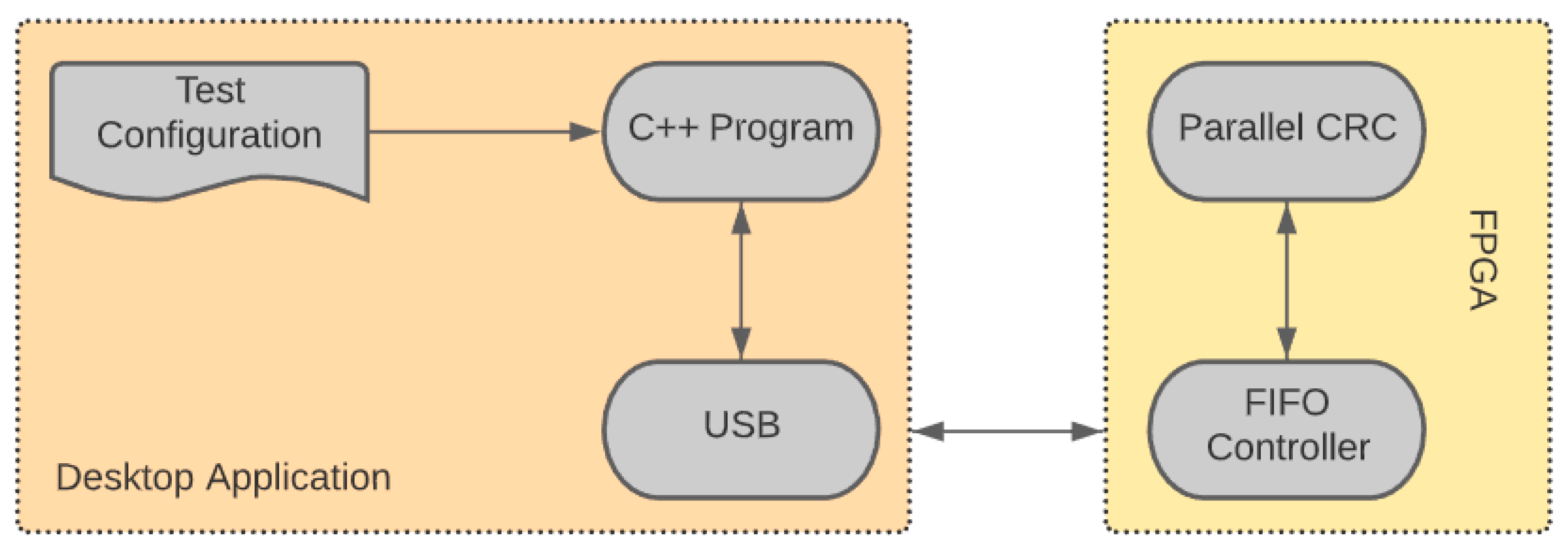 Electronics | Free Full-Text | Parallel Computation of CRC-Code on an ...