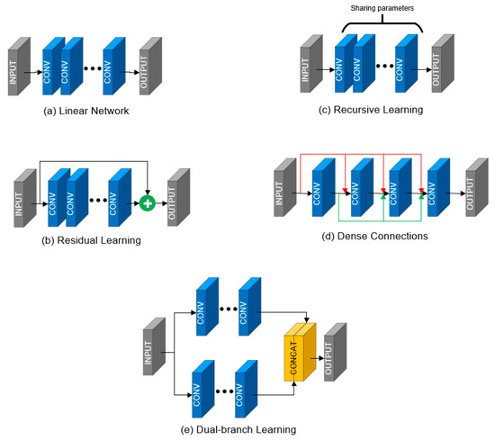 Deep Learning Algorithms for Single Image Super-Resolution: A ...
