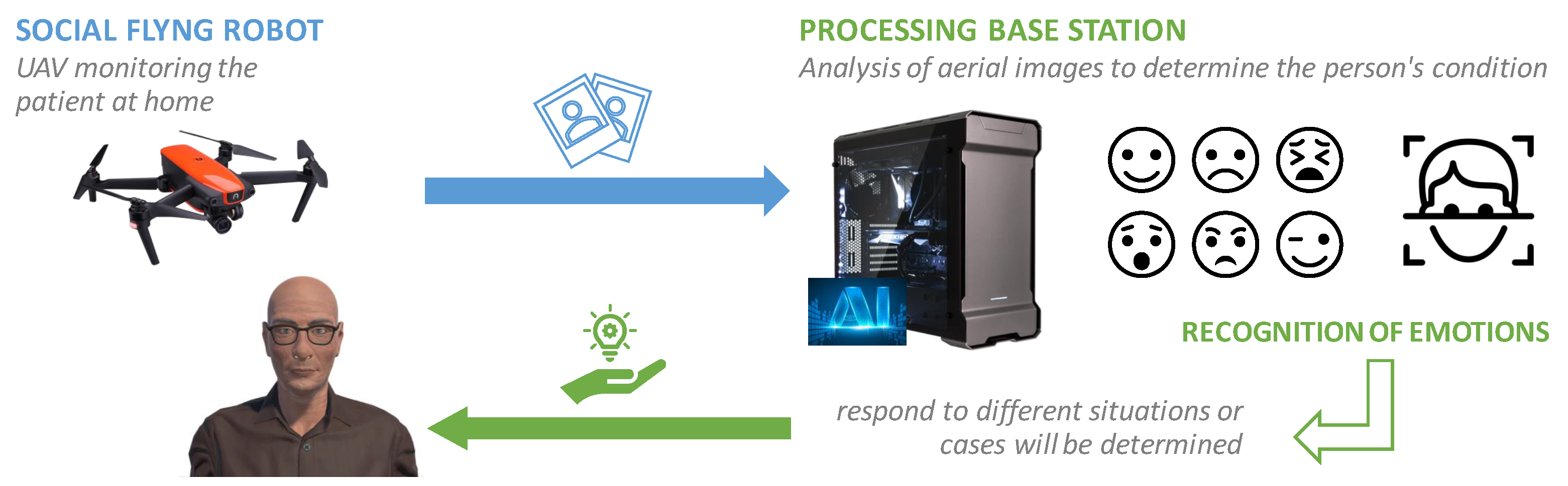 Electronics 10 00868 g001