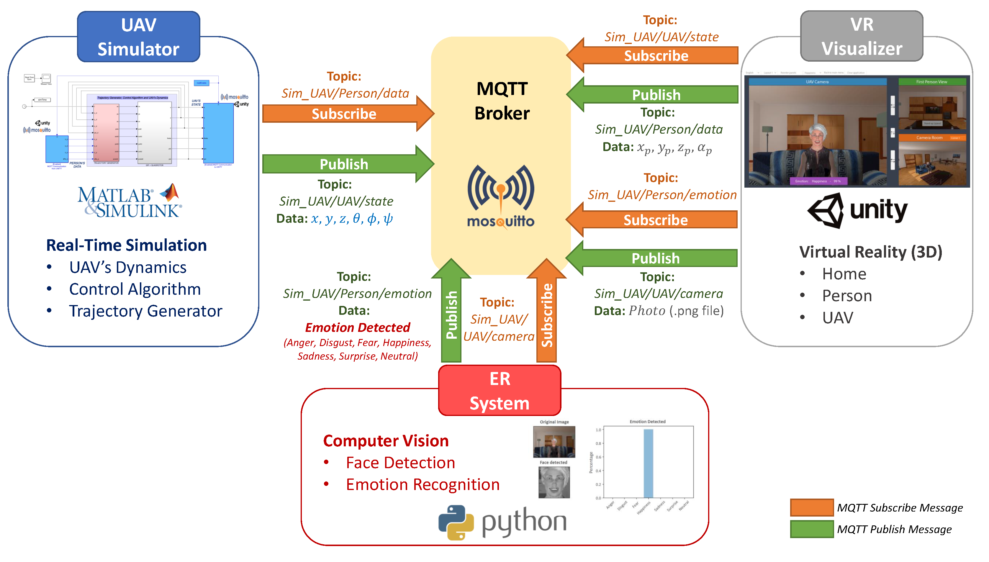 Electronics 10 00868 g003