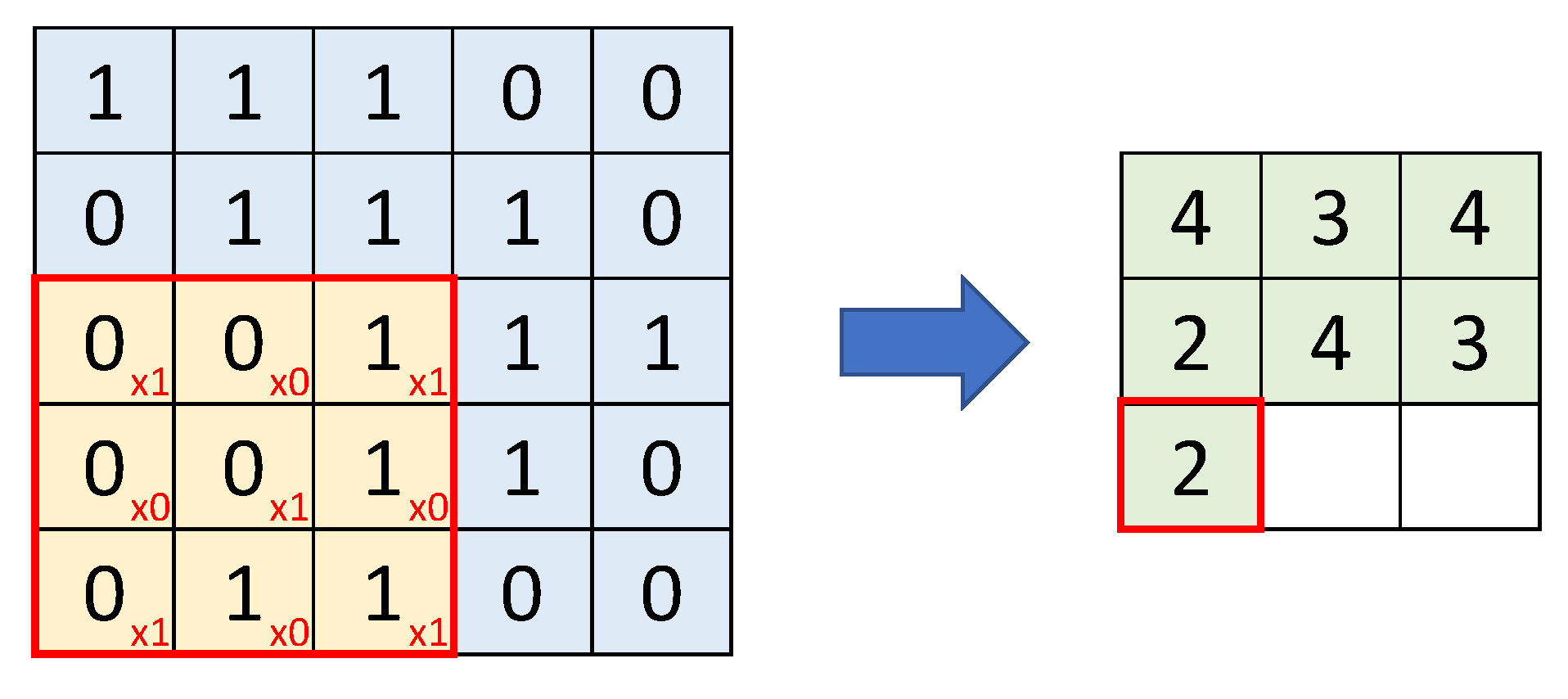Electronics 10 00868 g007