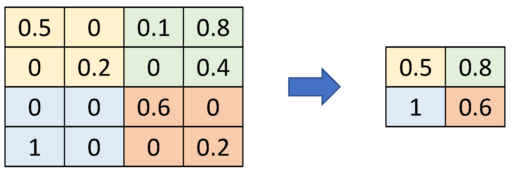 Electronics 10 00868 g008