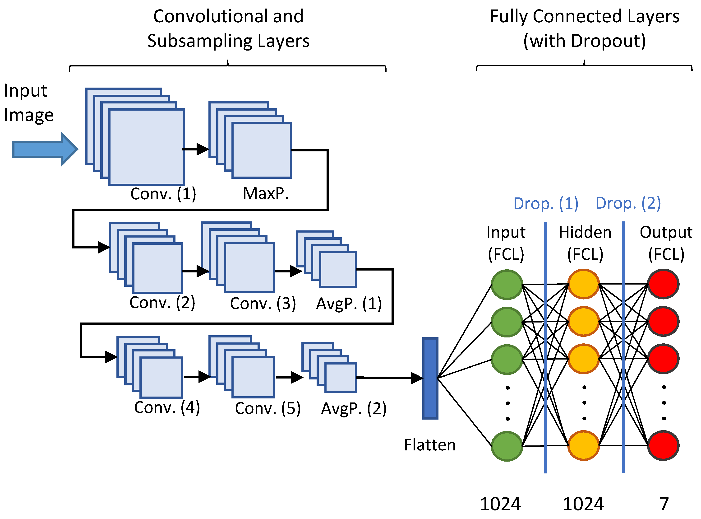 Electronics 10 00868 g009