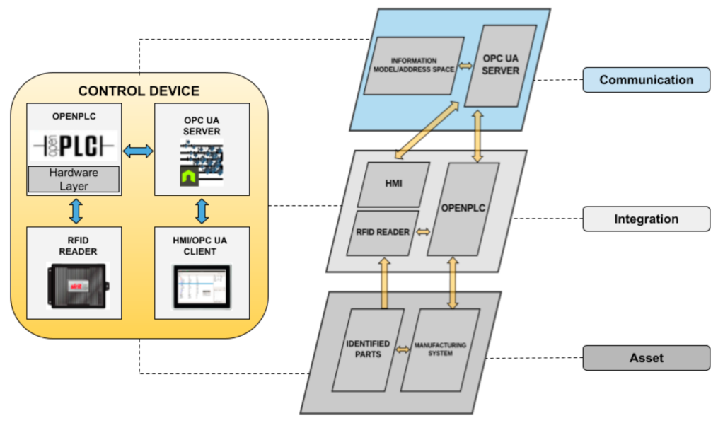 Electronics 10 00869 g003