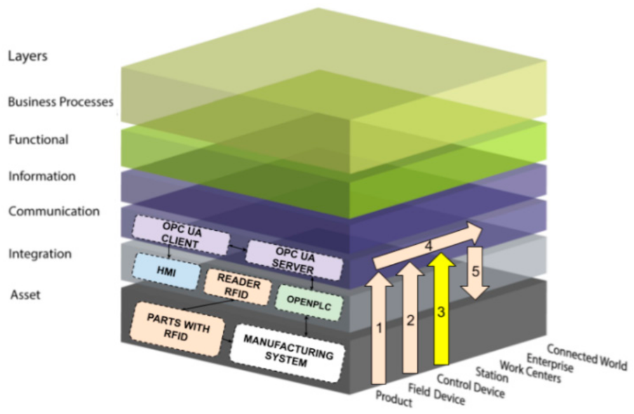 Electronics 10 00869 g005