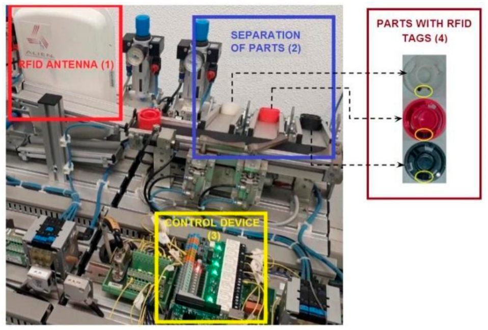 Electronics 10 00869 g007