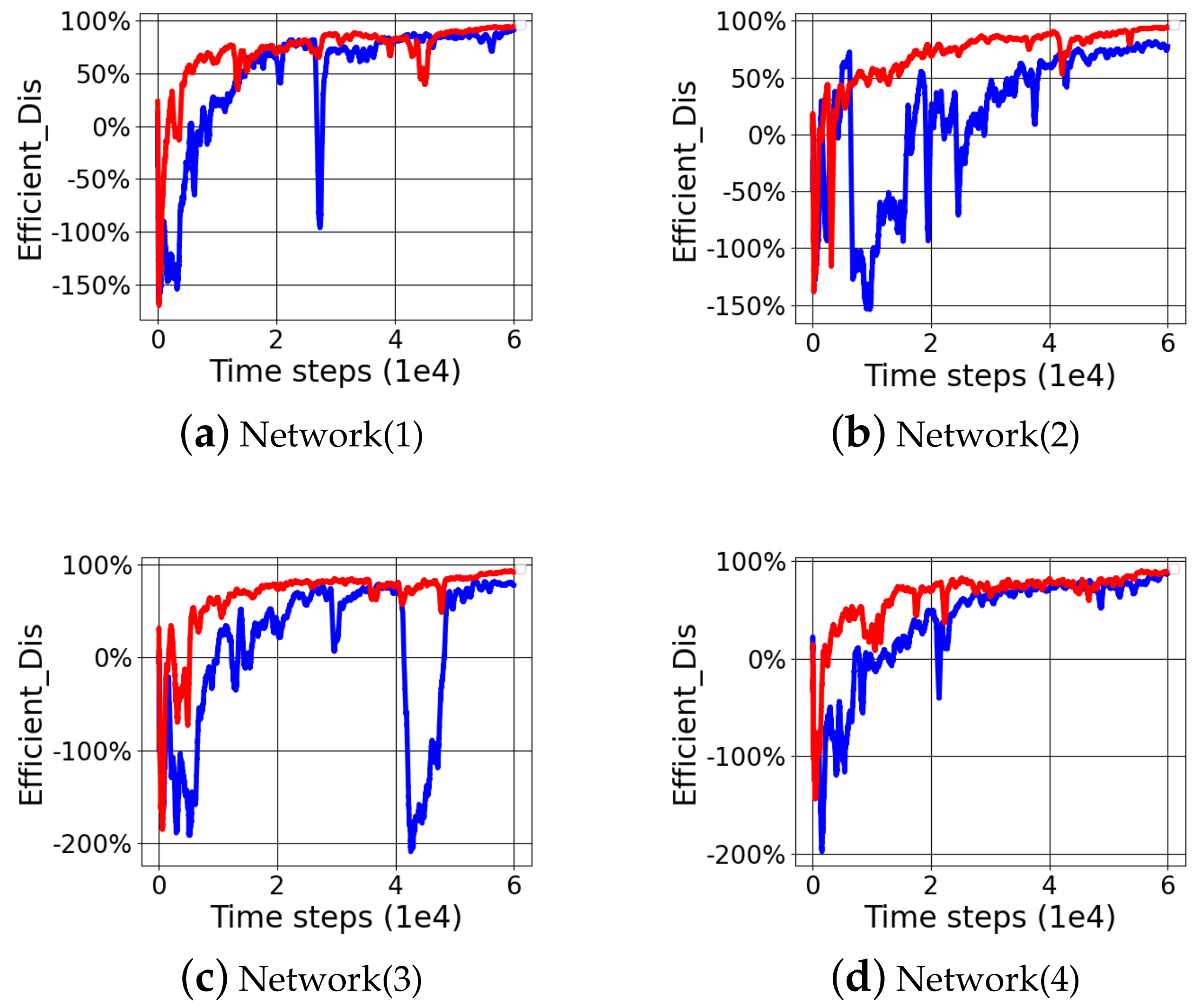 Electronics 10 00870 g005