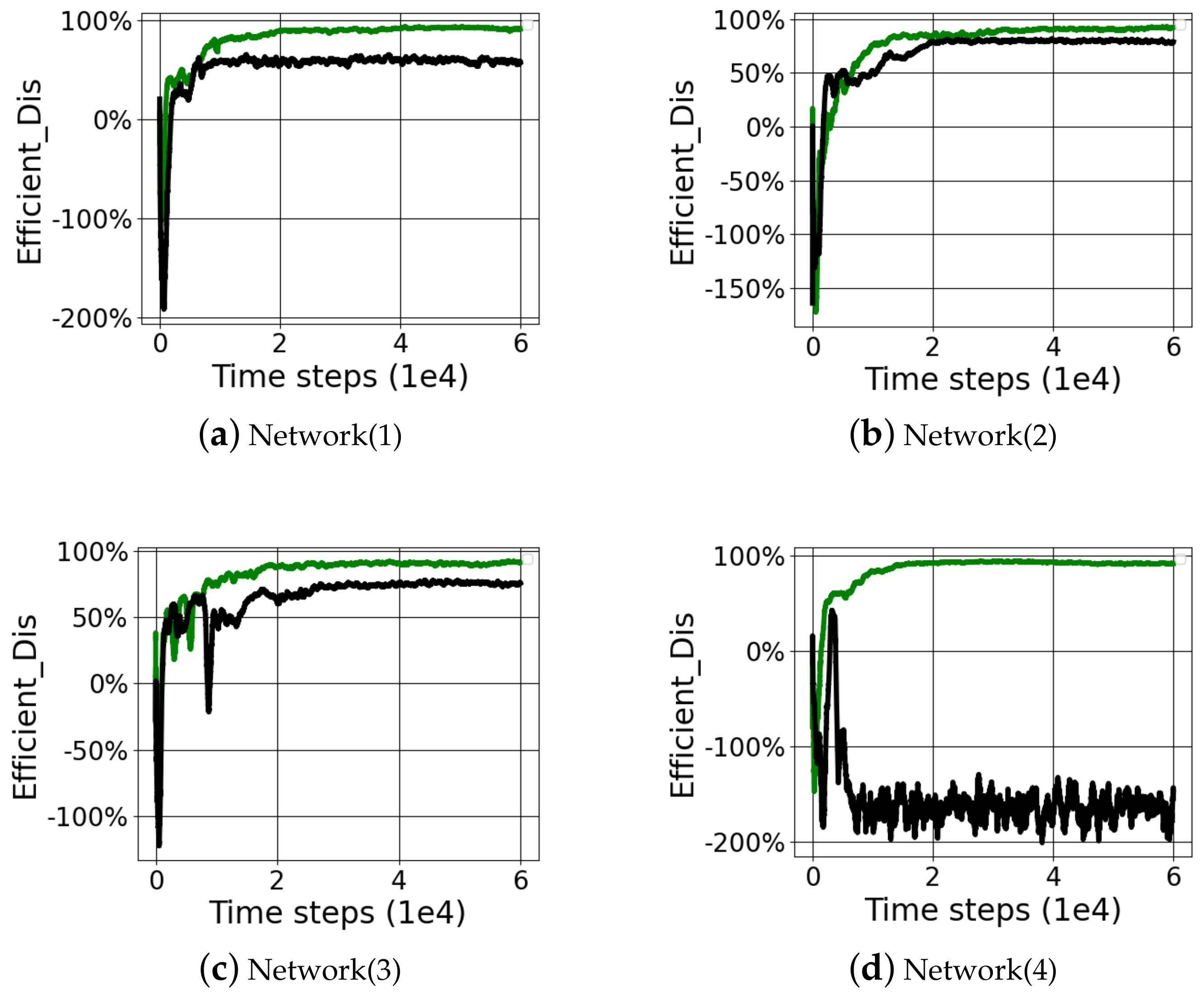 Electronics 10 00870 g006