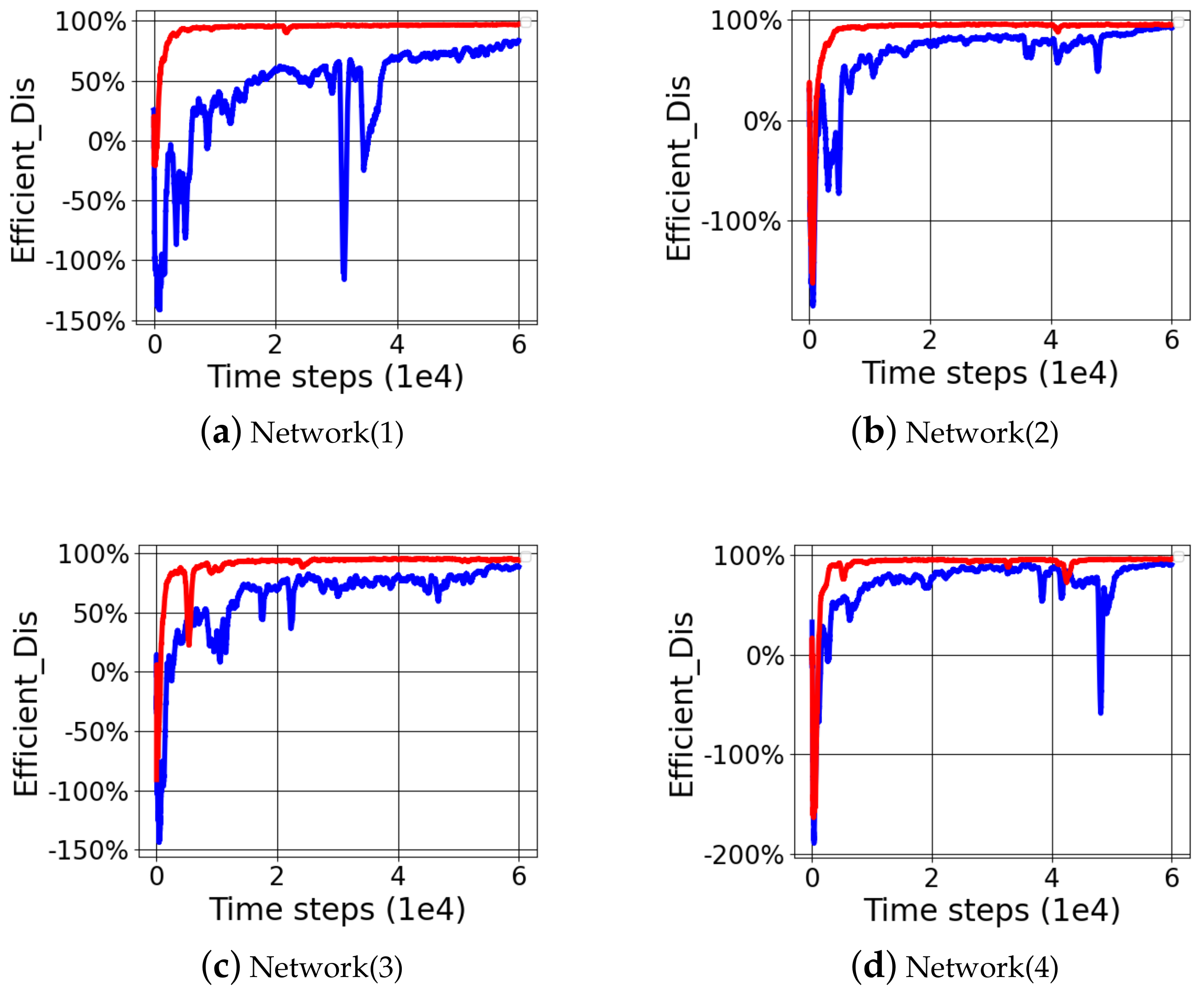 Electronics 10 00870 g007