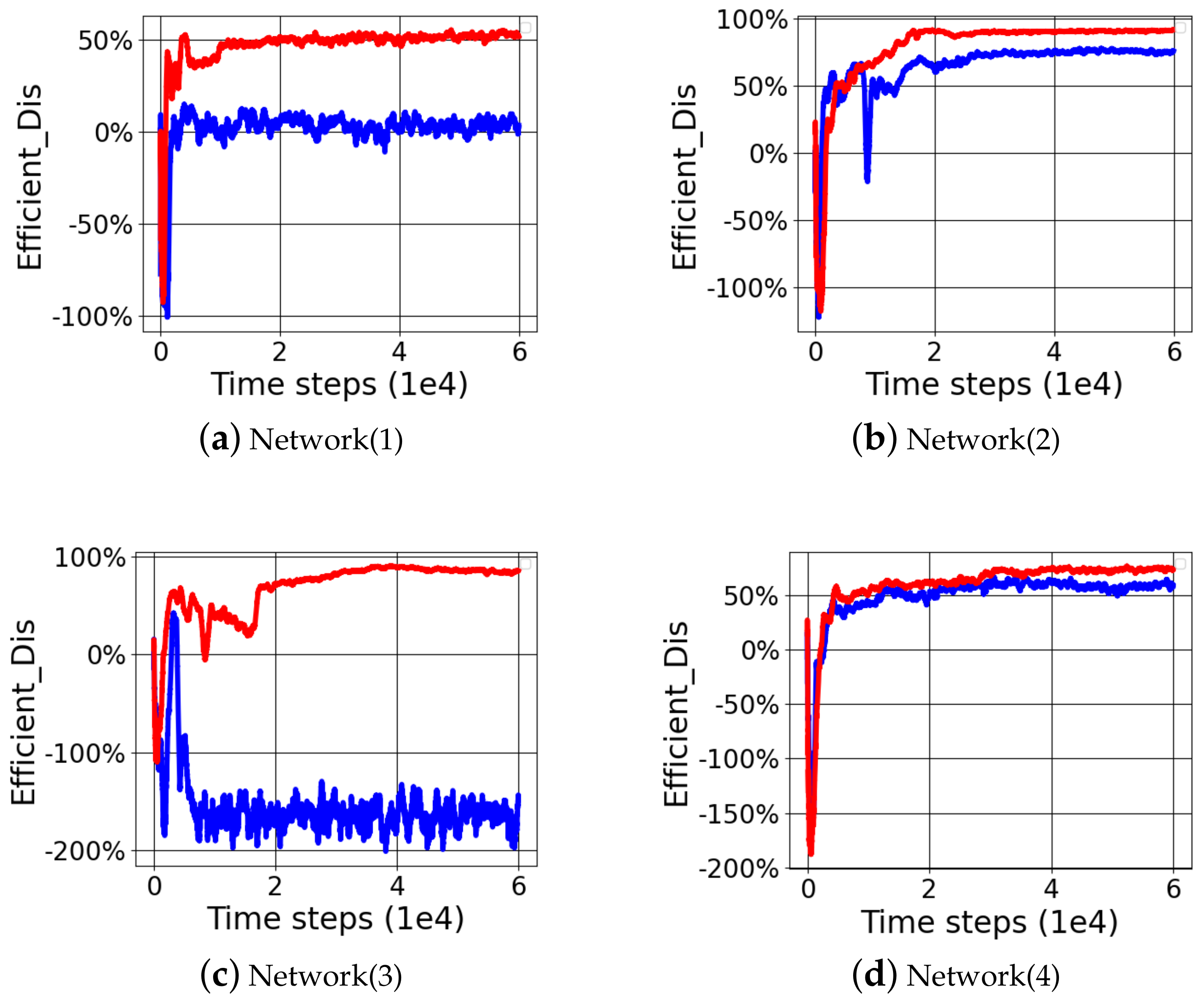 Electronics 10 00870 g009