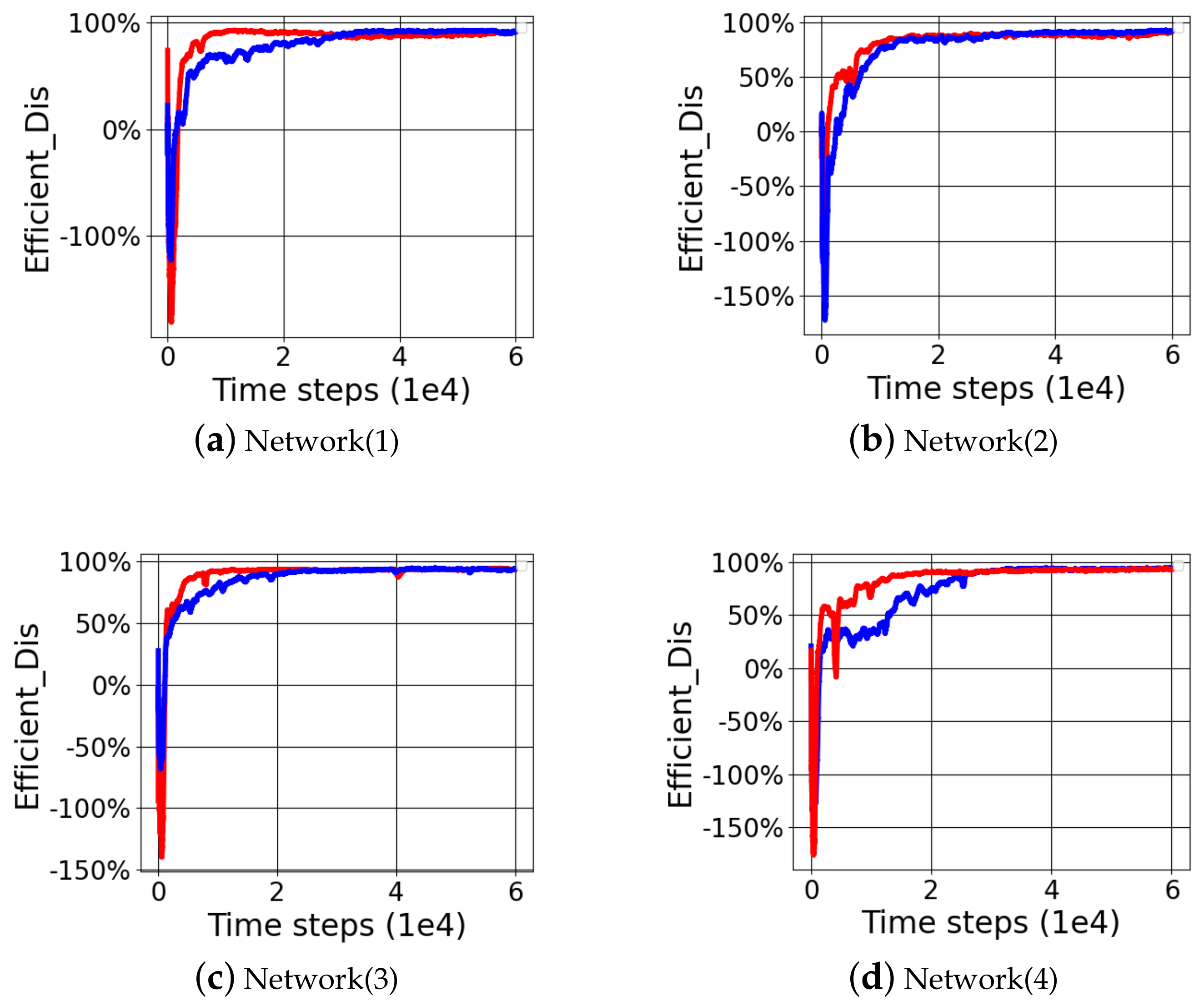 Electronics 10 00870 g010