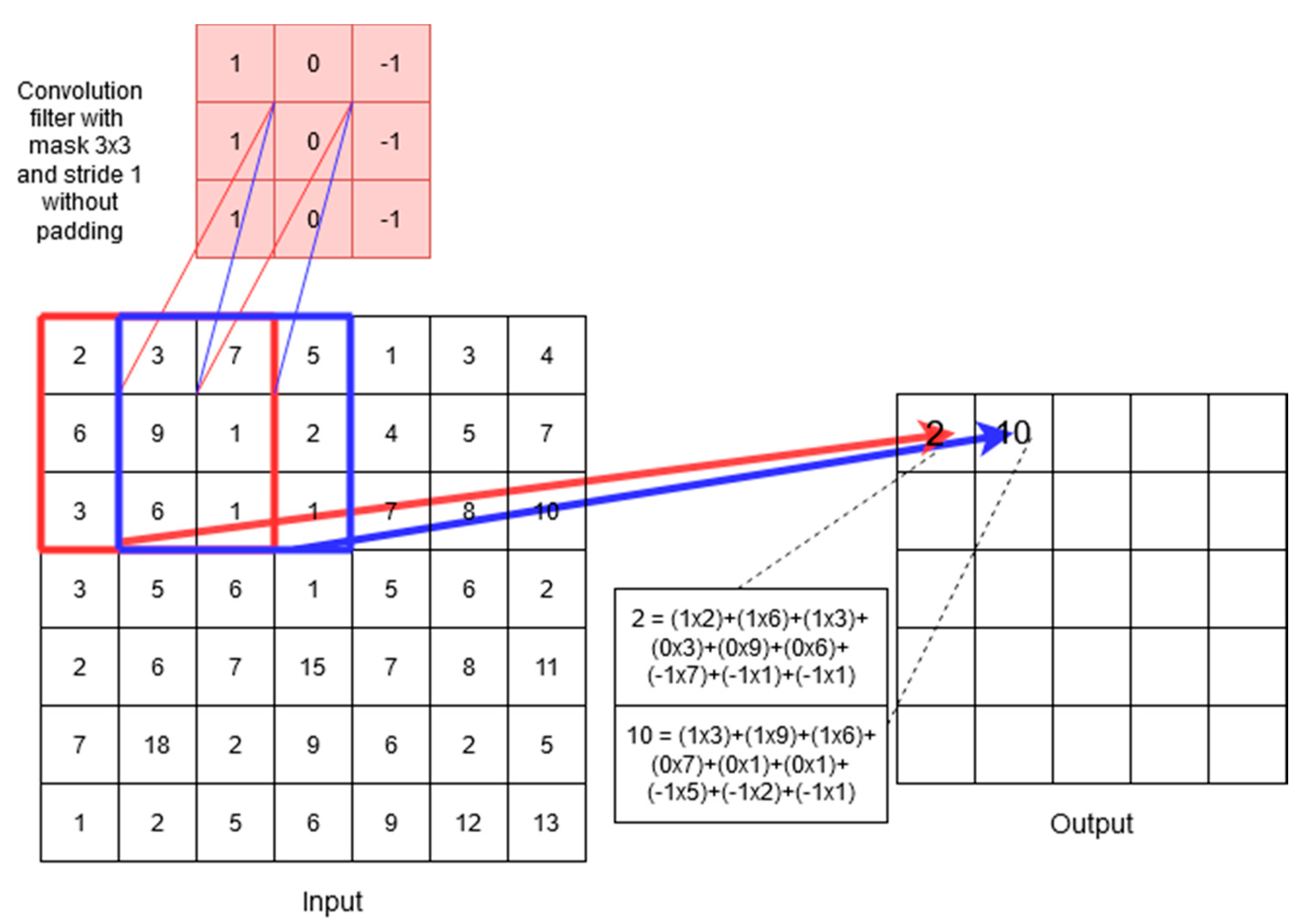 Electronics 10 00871 g004 Electronics 10 00871 g004