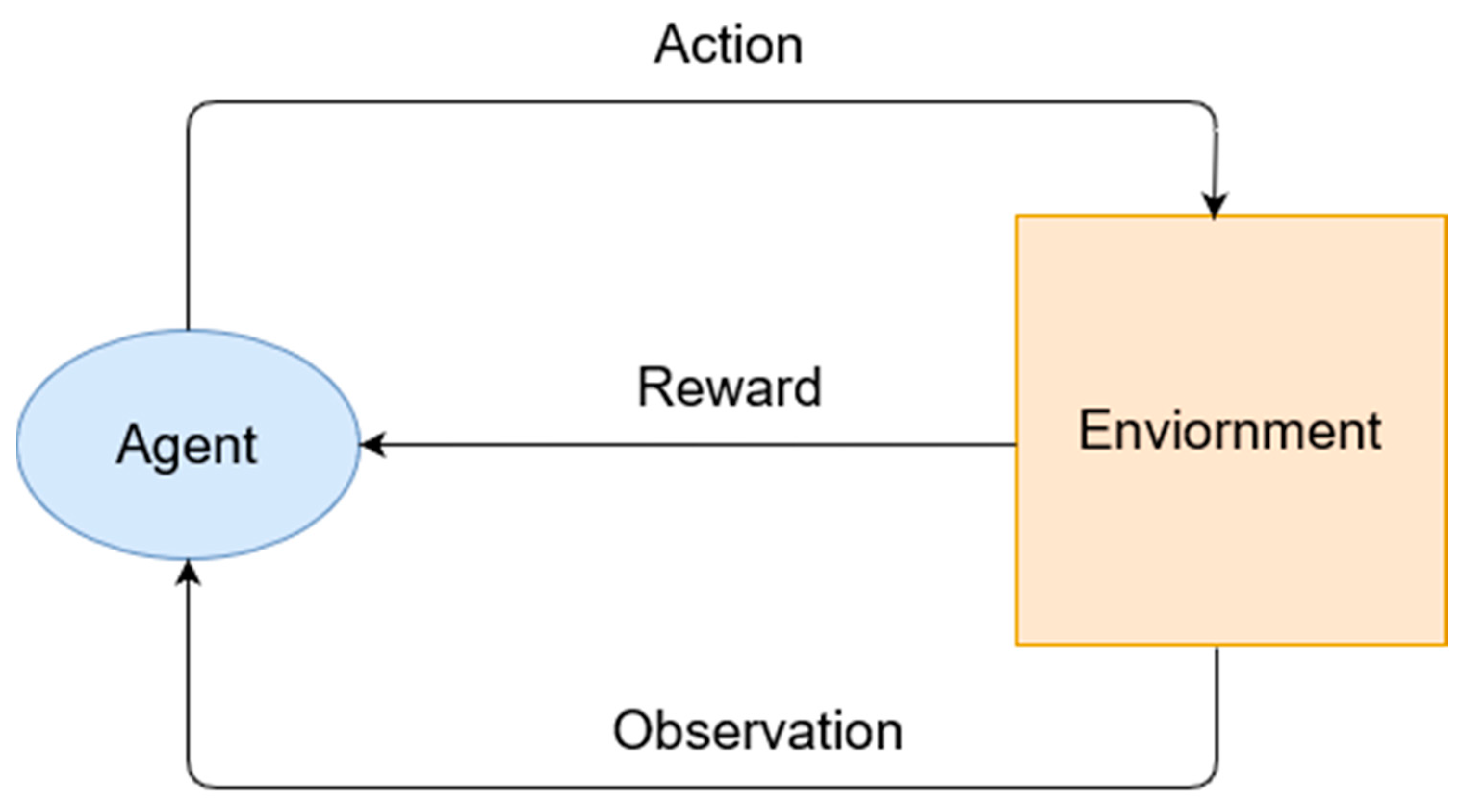 Electronics 10 00871 g008 Electronics 10 00871 g008