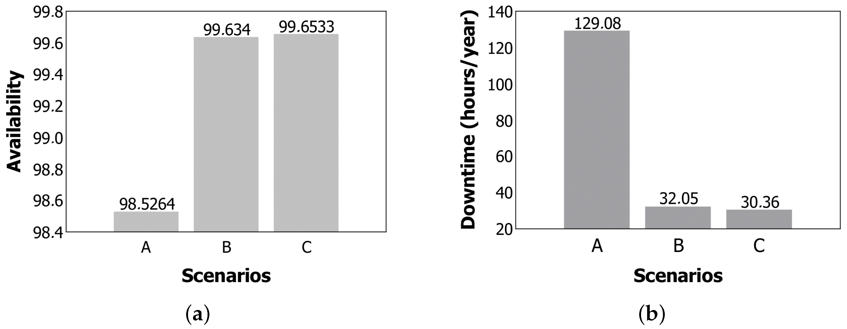 Electronics 10 00876 g010