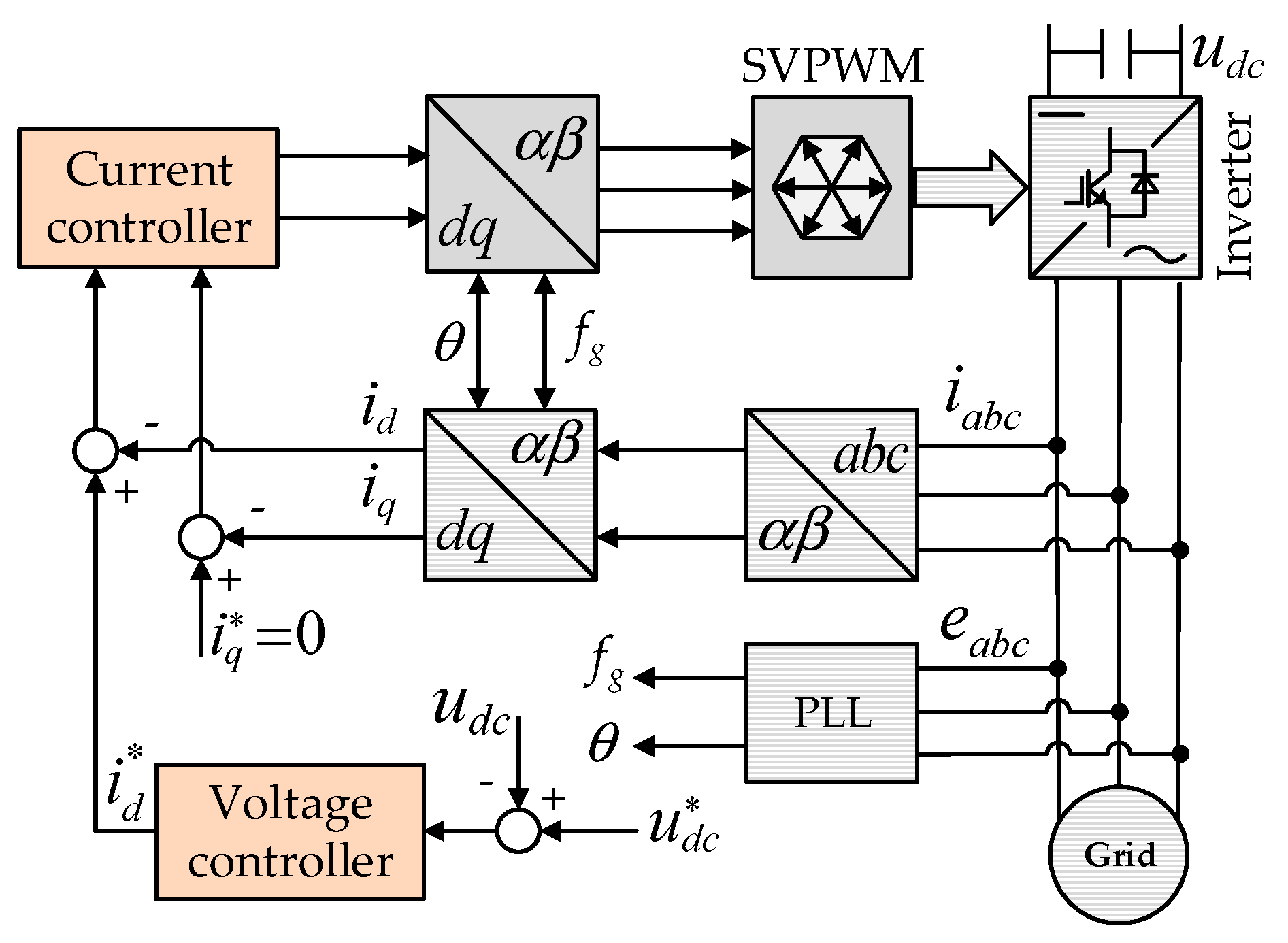 Electronics 10 00877 g002