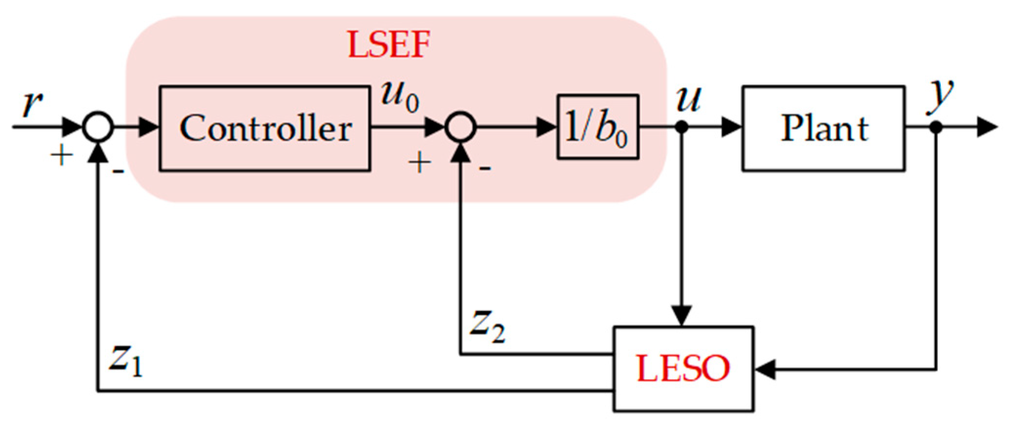 Electronics 10 00877 g003