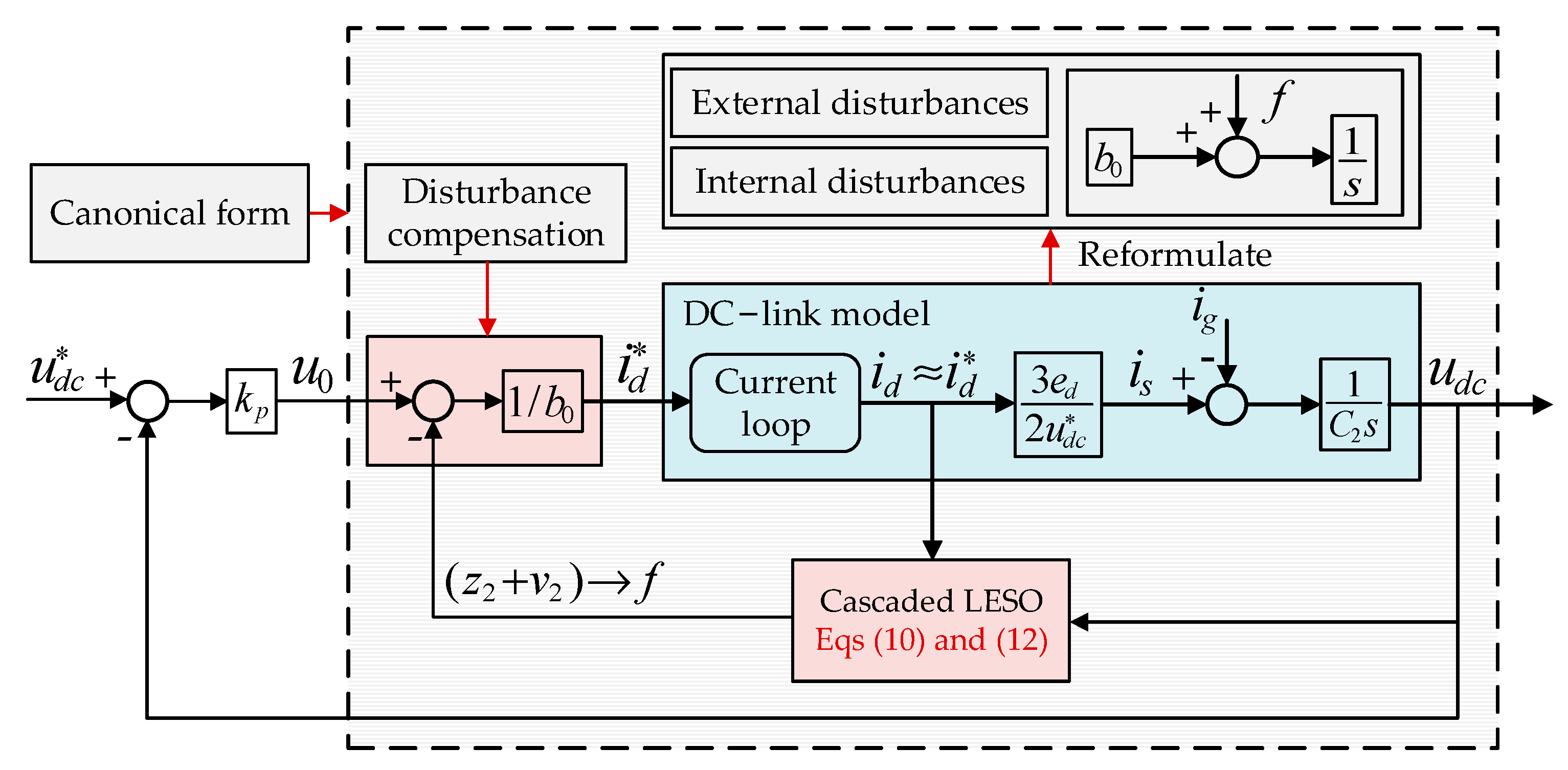 Electronics 10 00877 g005