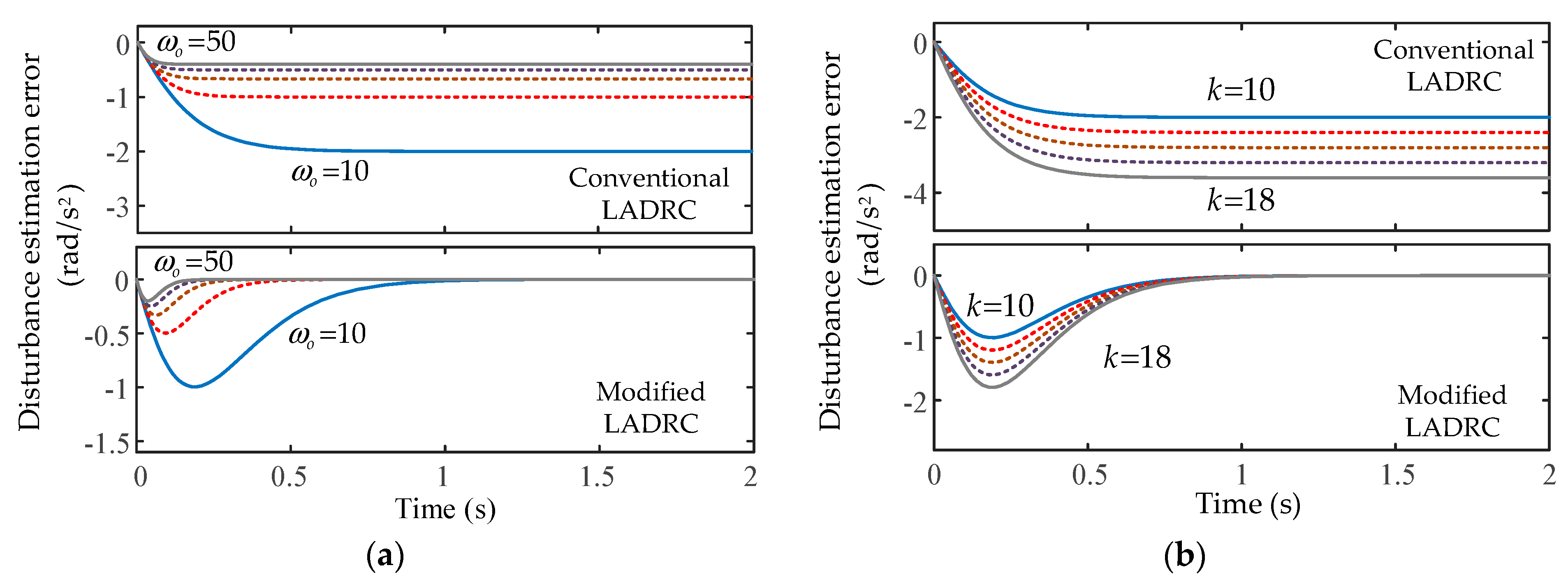 Electronics 10 00877 g007