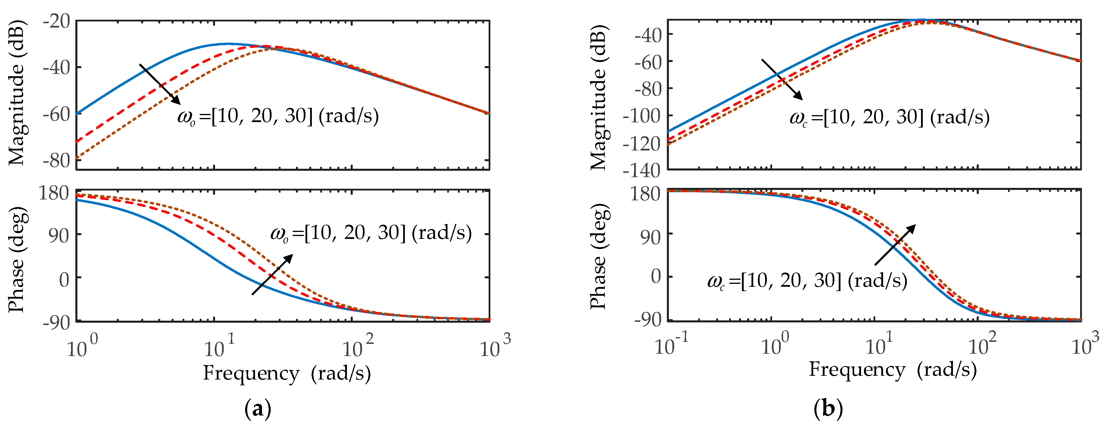 Electronics 10 00877 g010