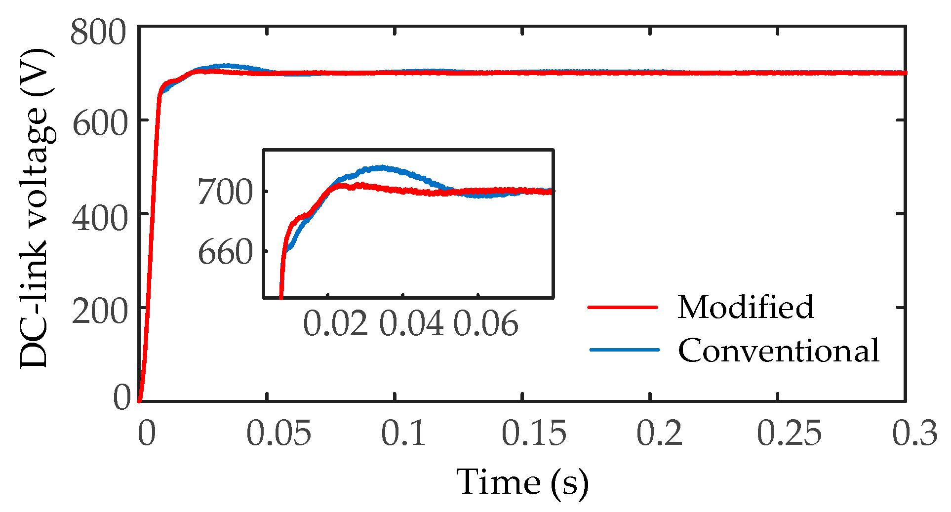 Electronics 10 00877 g012