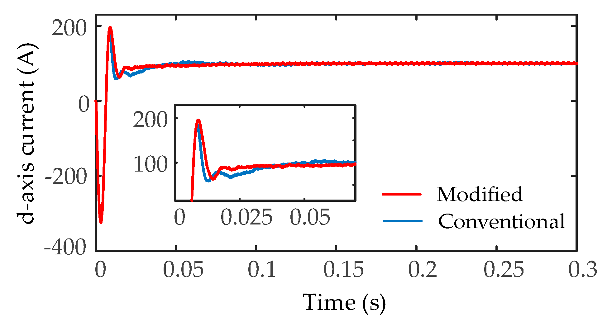 Electronics 10 00877 g013