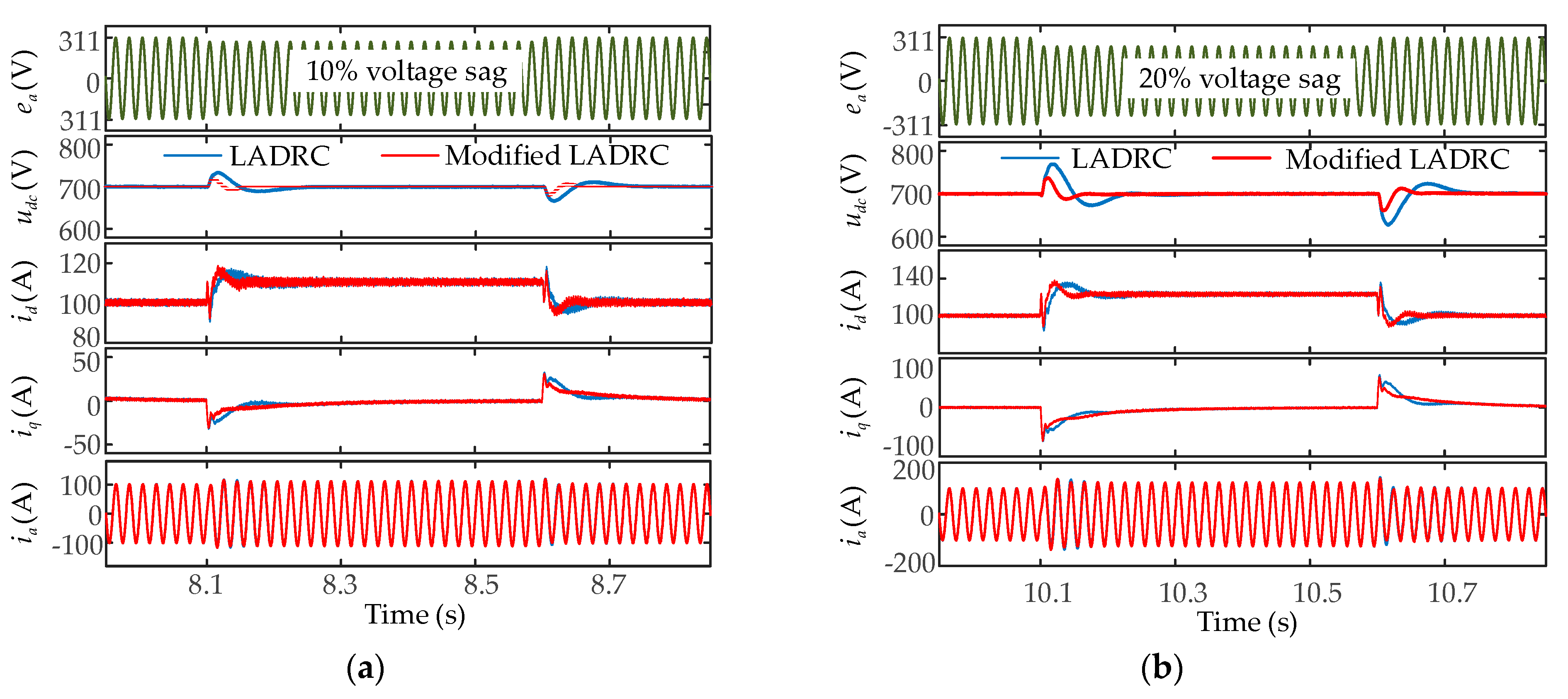 Electronics 10 00877 g016
