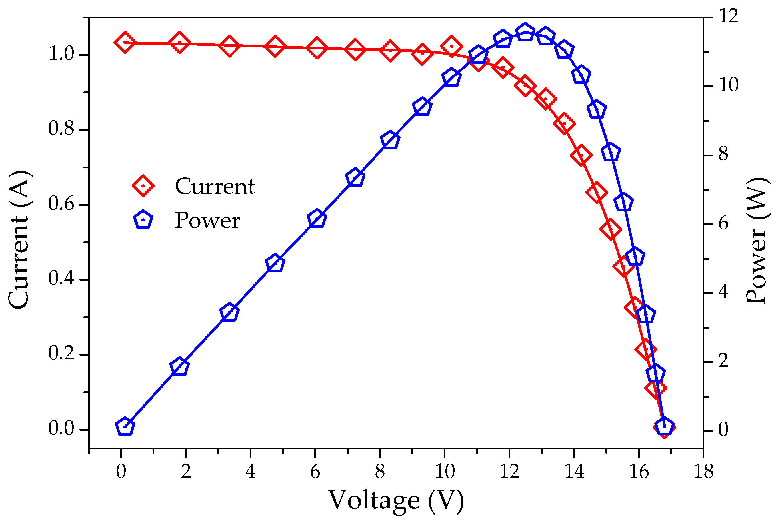 Electronics 10 00878 g003 Electronics 10 00878 g003