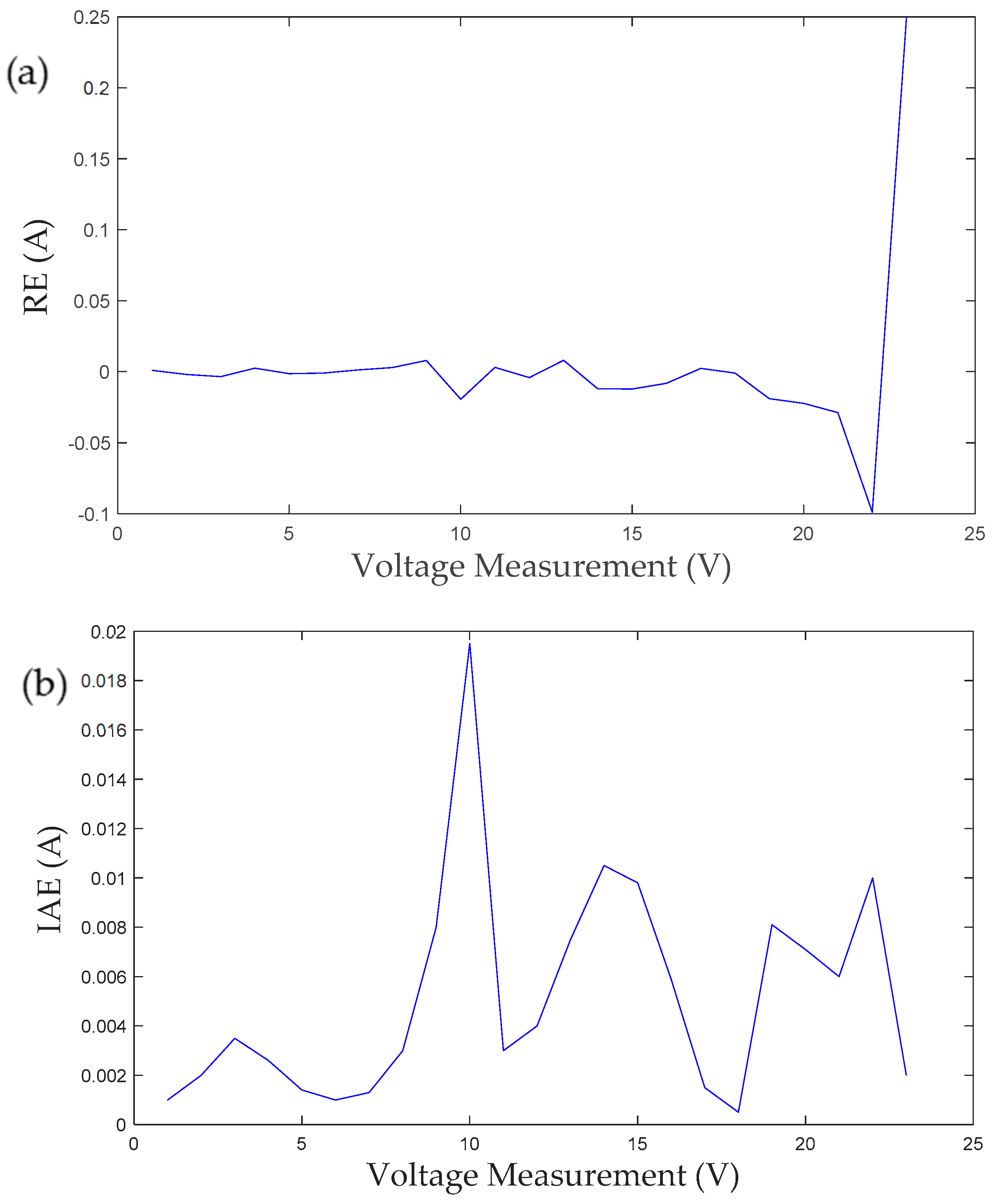 Electronics 10 00878 g004 Electronics 10 00878 g004
