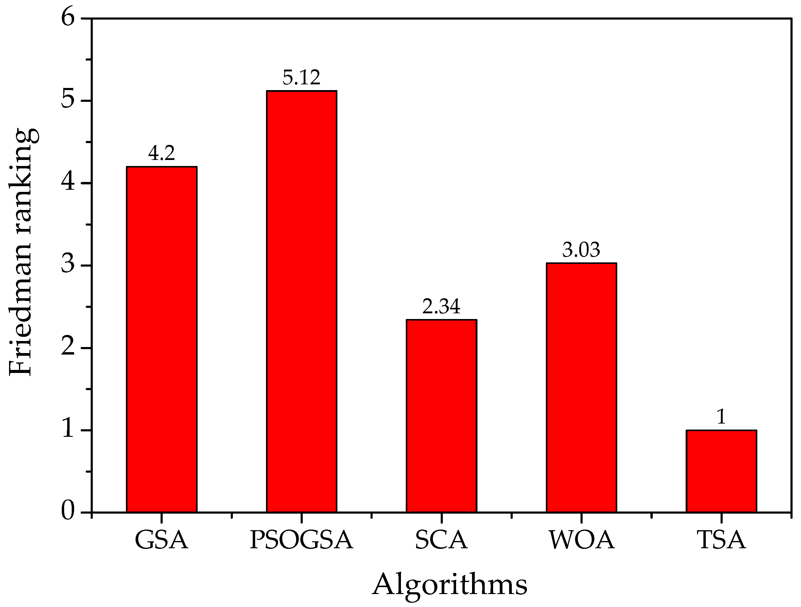 Electronics 10 00878 g007 Electronics 10 00878 g007