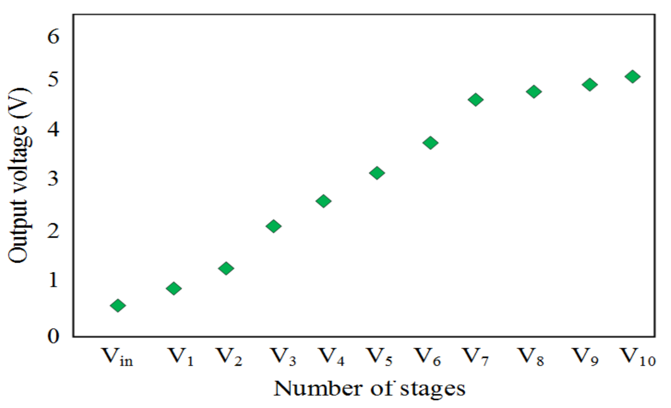 Electronics 10 00881 g015 Electronics 10 00881 g015