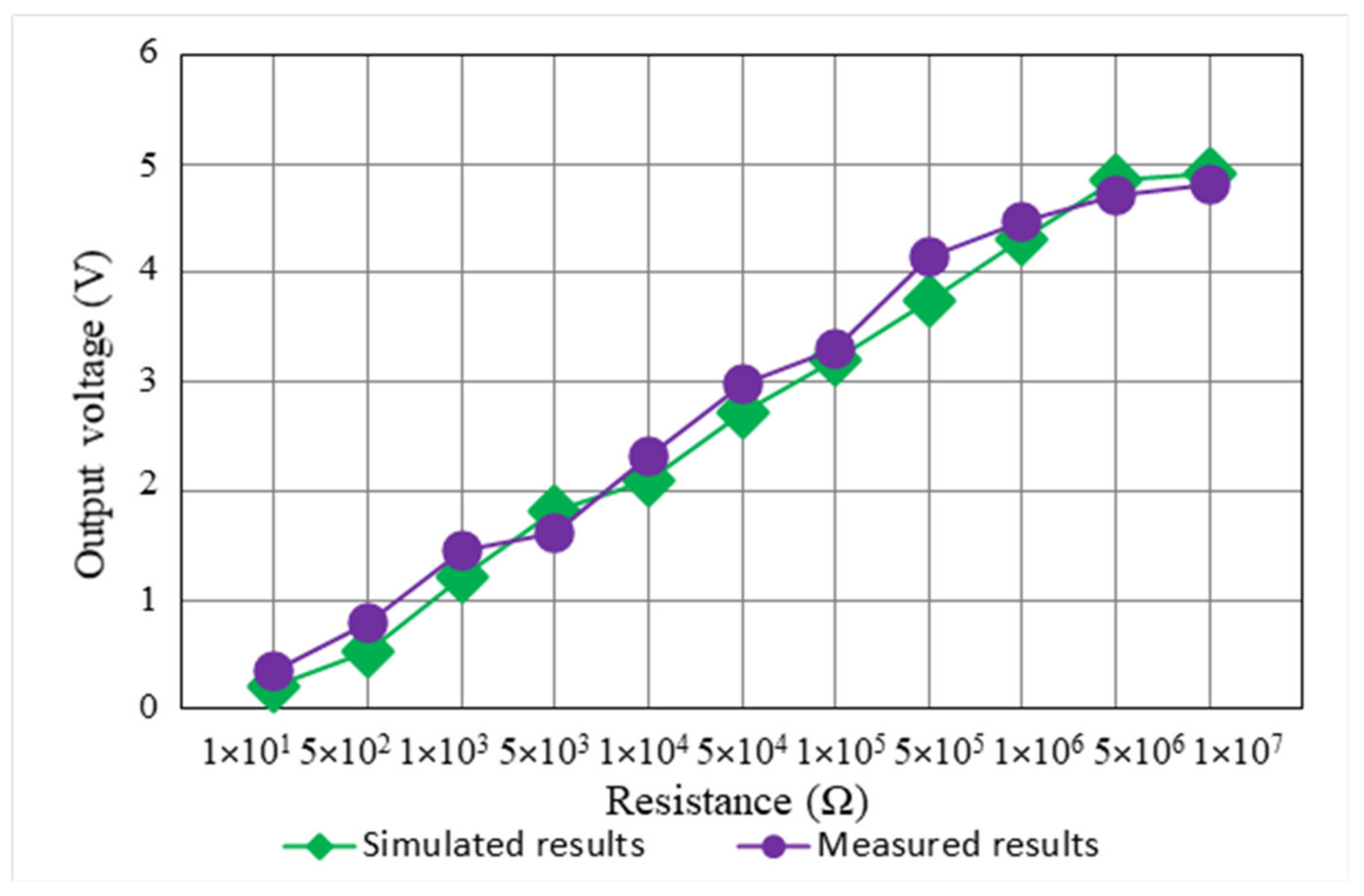 Electronics 10 00881 g020 Electronics 10 00881 g020