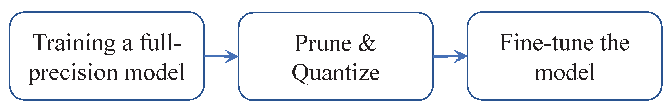 Electronics 10 00882 g001 550