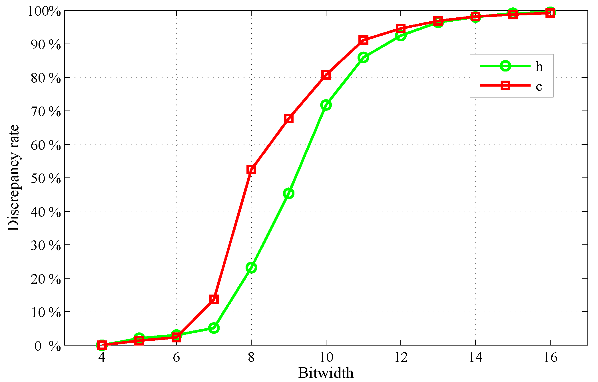 Electronics 10 00882 g009 550